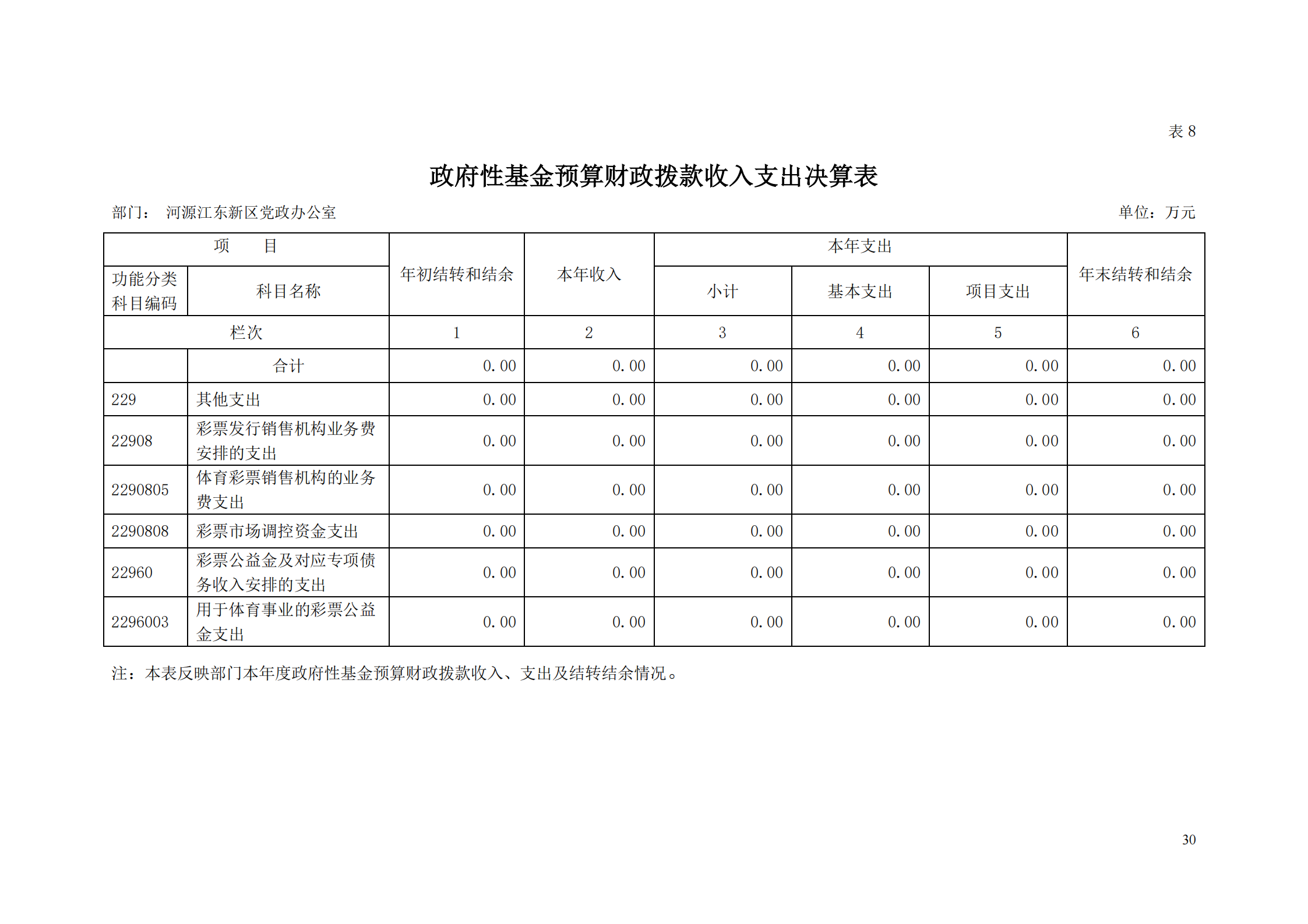 2018年河源江東新區(qū)黨政辦公室部門決算公開_29.png