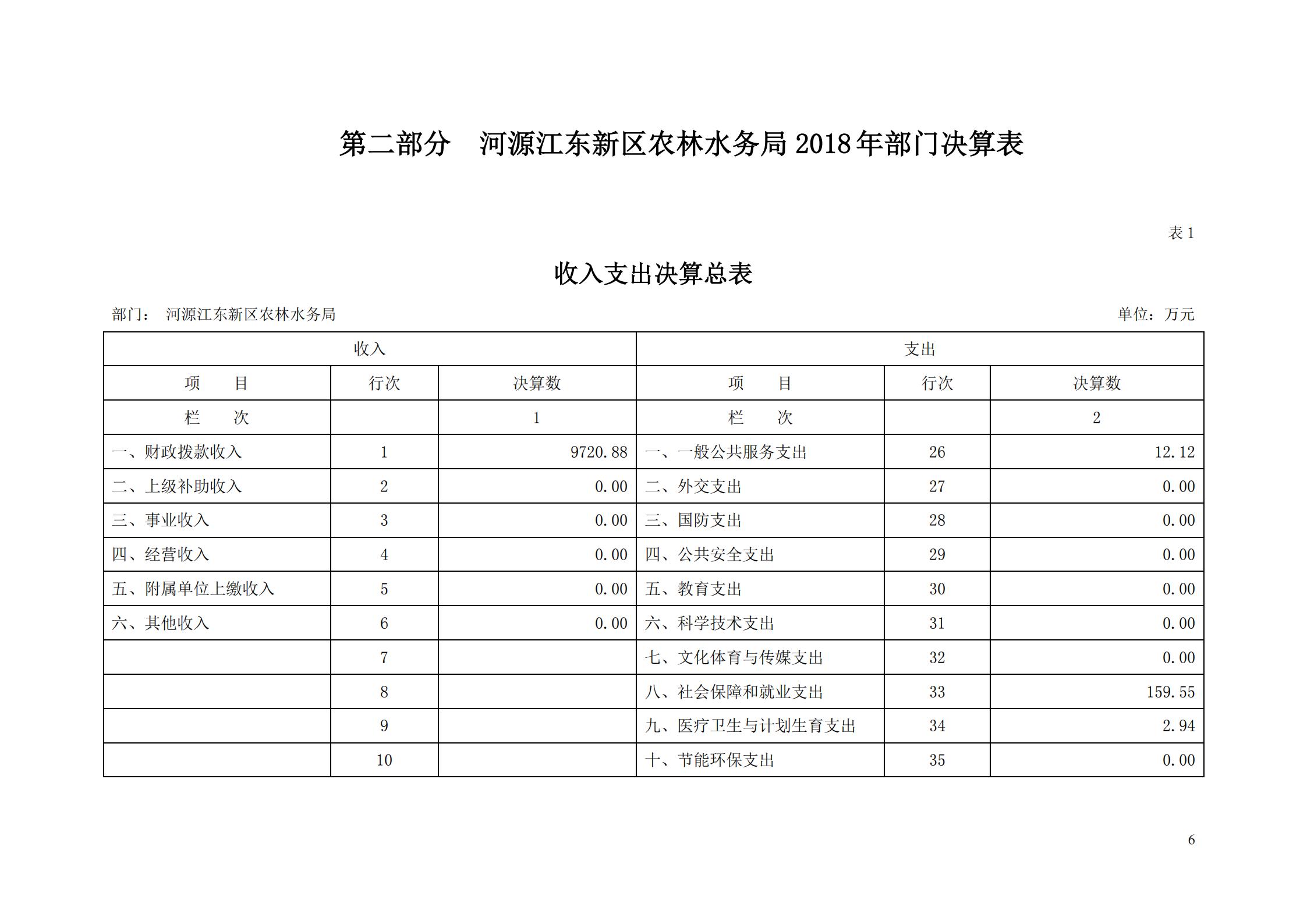 OK-2018年河源江東新區(qū)農(nóng)林水務(wù)局部門決算報(bào)告_05.jpg
