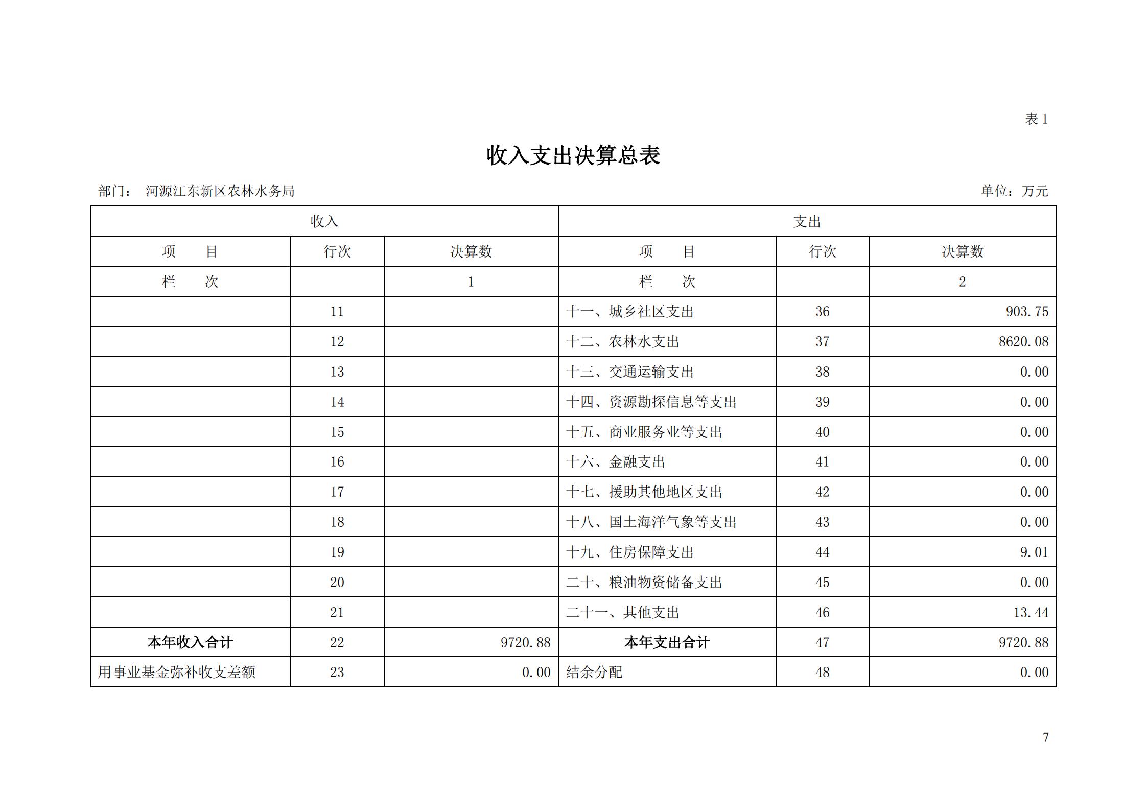 OK-2018年河源江東新區(qū)農(nóng)林水務(wù)局部門決算報(bào)告_06.jpg