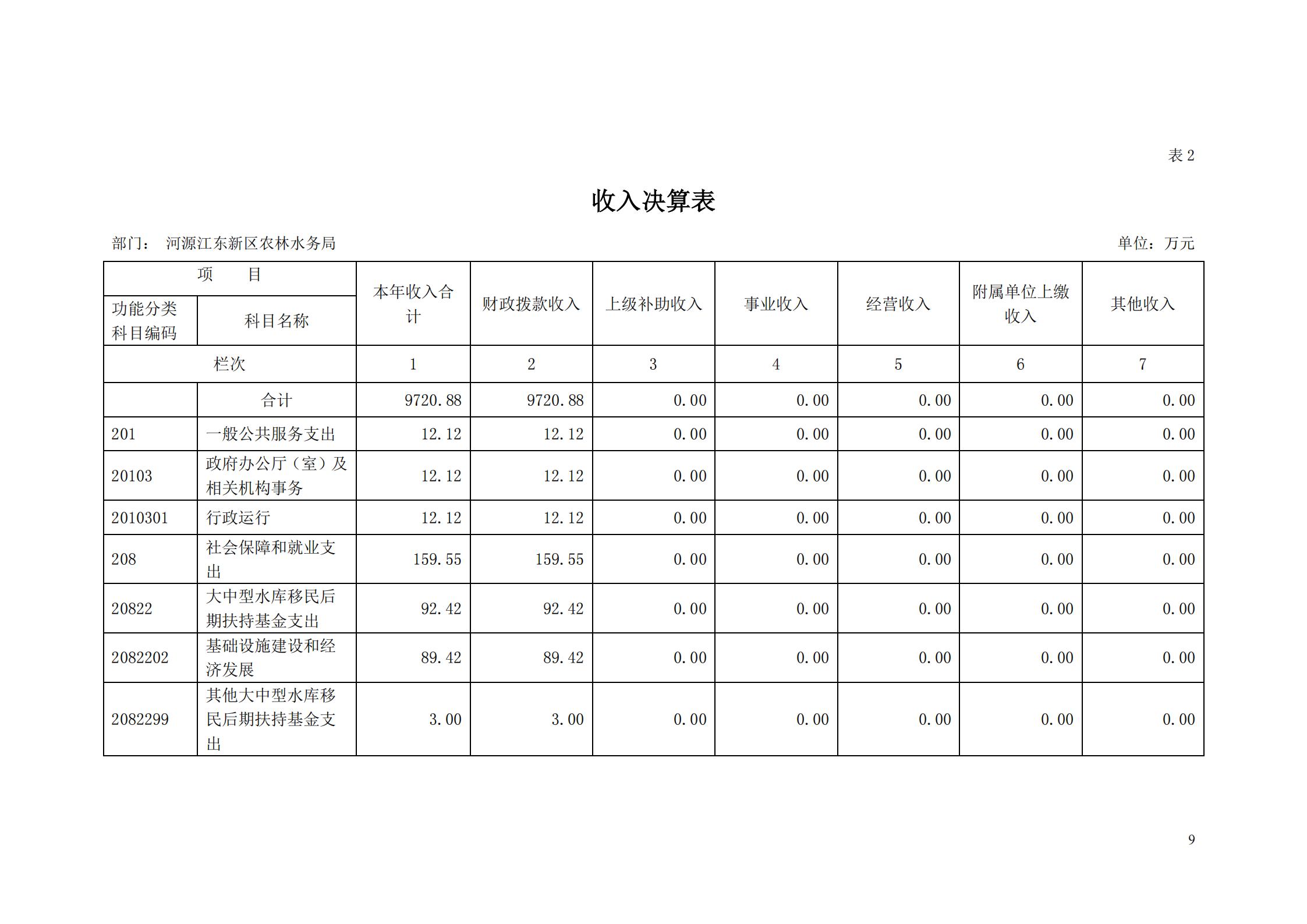 OK-2018年河源江東新區(qū)農(nóng)林水務(wù)局部門決算報(bào)告_08.jpg