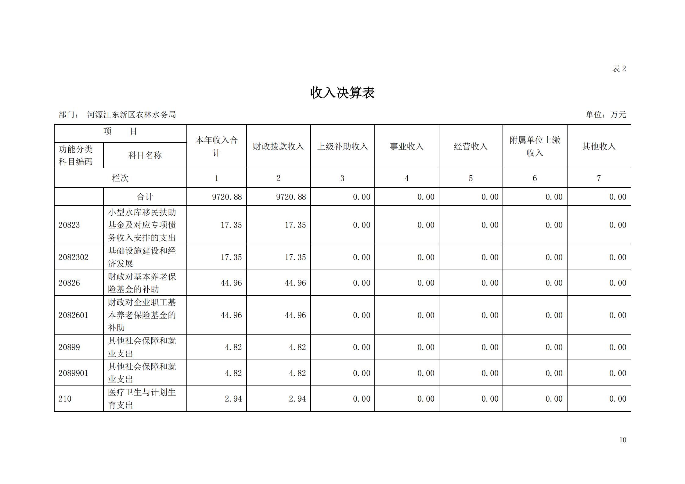 OK-2018年河源江東新區(qū)農(nóng)林水務(wù)局部門決算報(bào)告_09.jpg