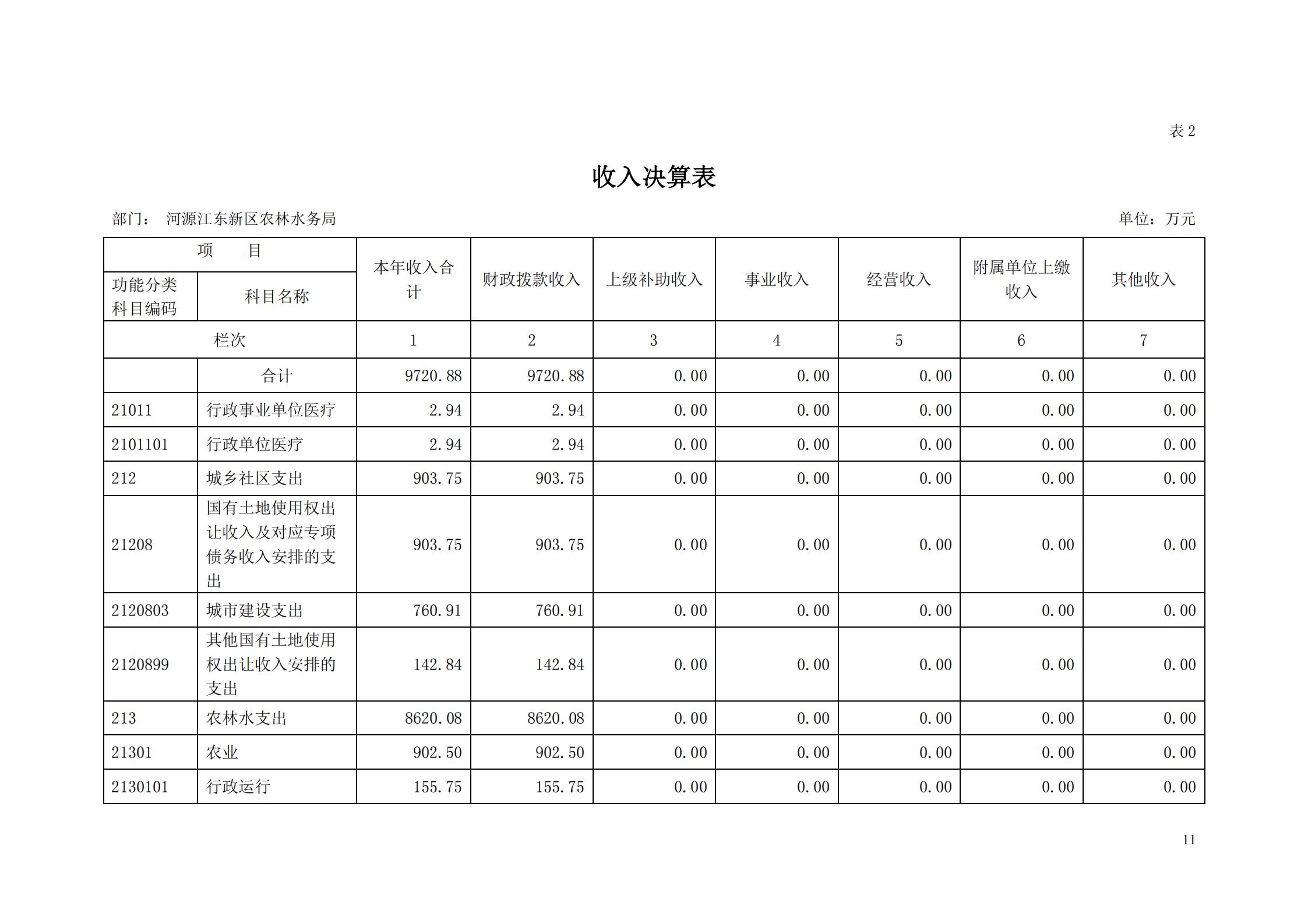 OK-2018年河源江東新區(qū)農(nóng)林水務(wù)局部門決算報(bào)告_10.jpg