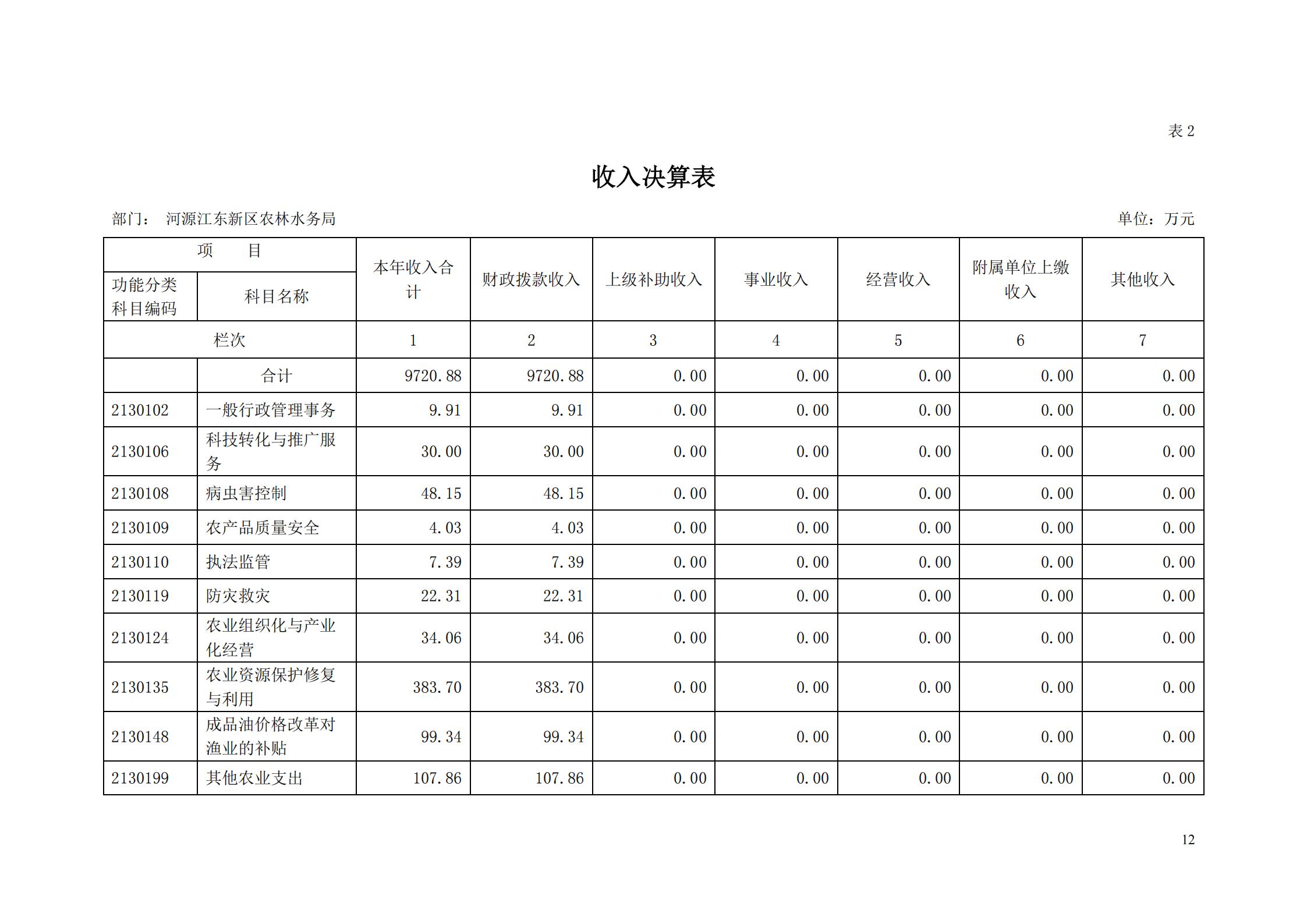 OK-2018年河源江東新區(qū)農(nóng)林水務(wù)局部門決算報(bào)告_11.jpg
