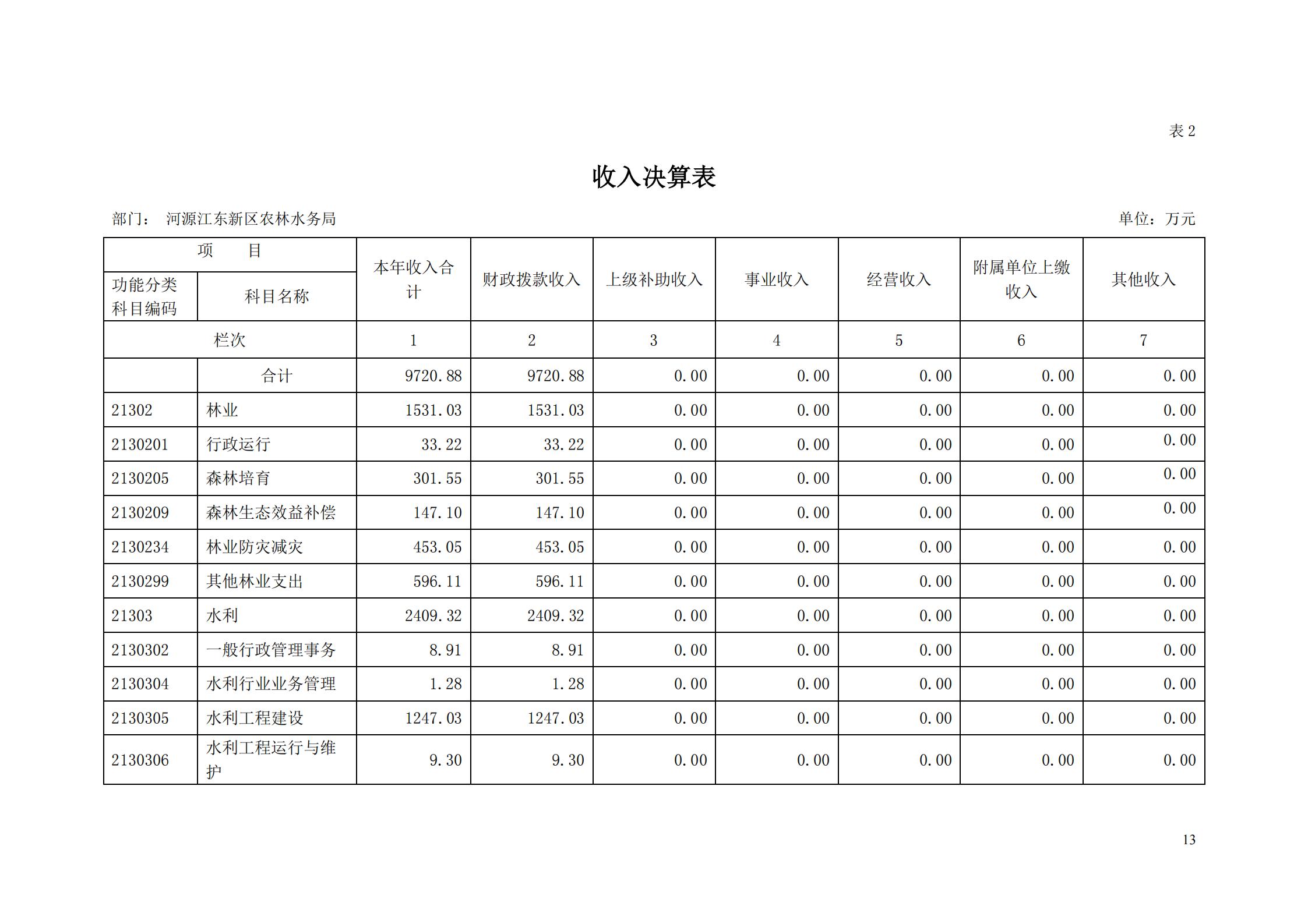 OK-2018年河源江東新區(qū)農(nóng)林水務(wù)局部門決算報(bào)告_12.jpg