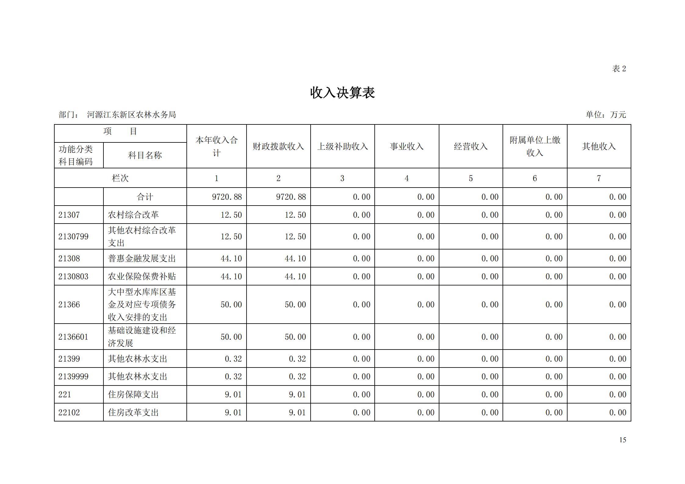 OK-2018年河源江東新區(qū)農(nóng)林水務(wù)局部門決算報(bào)告_14.jpg