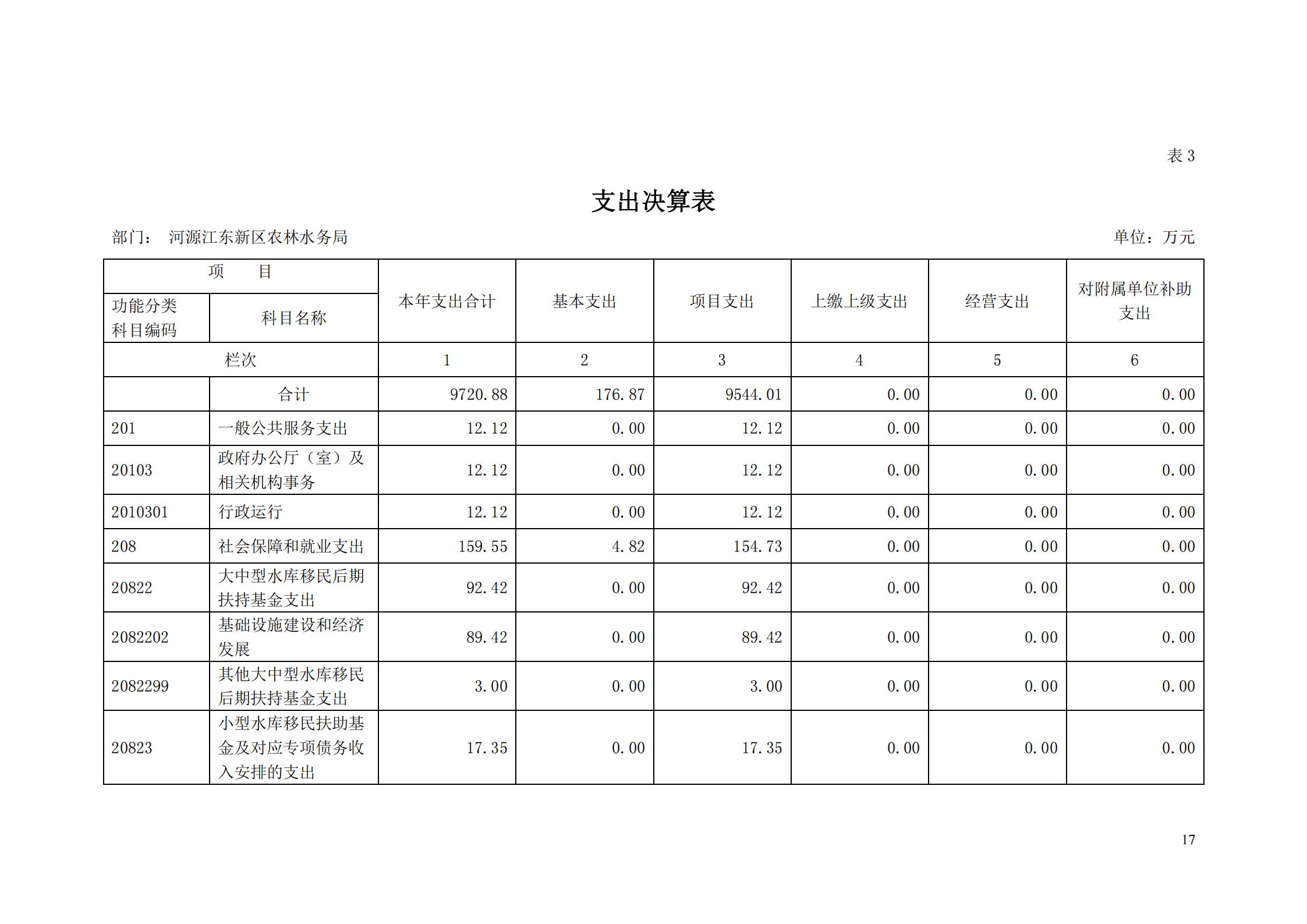 OK-2018年河源江東新區(qū)農(nóng)林水務(wù)局部門決算報(bào)告_16.jpg