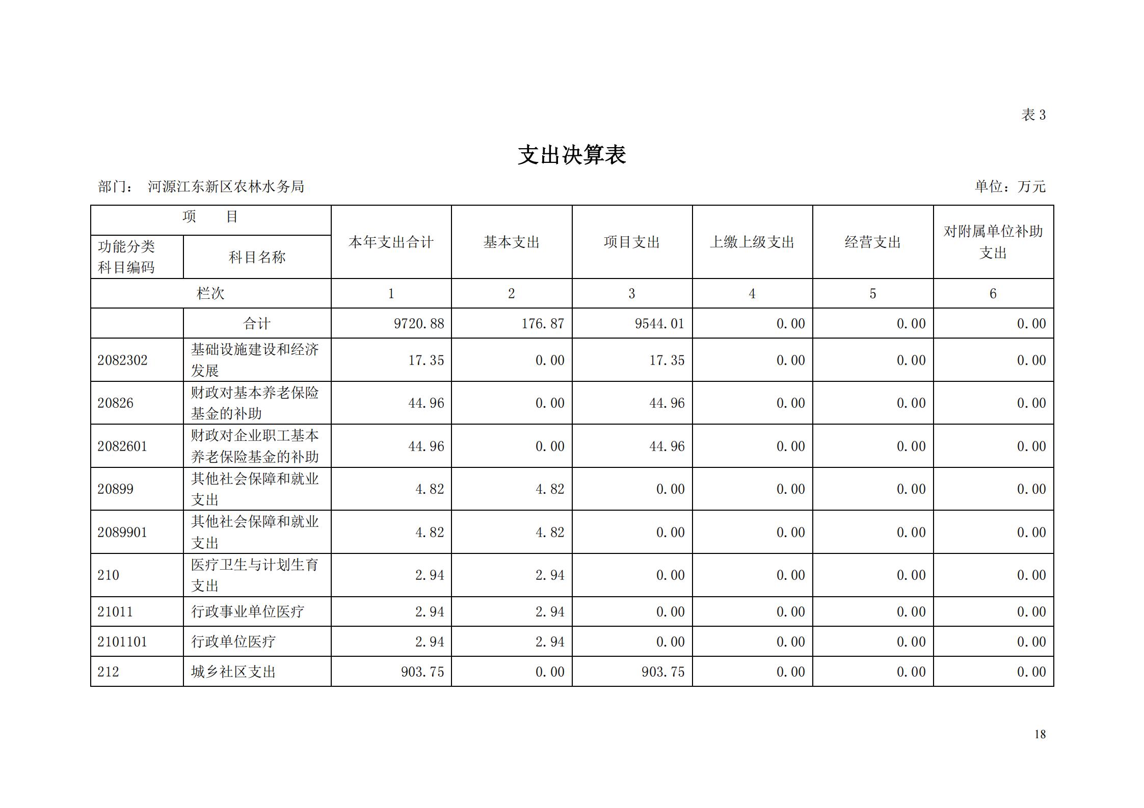 OK-2018年河源江東新區(qū)農(nóng)林水務(wù)局部門決算報(bào)告_17.jpg