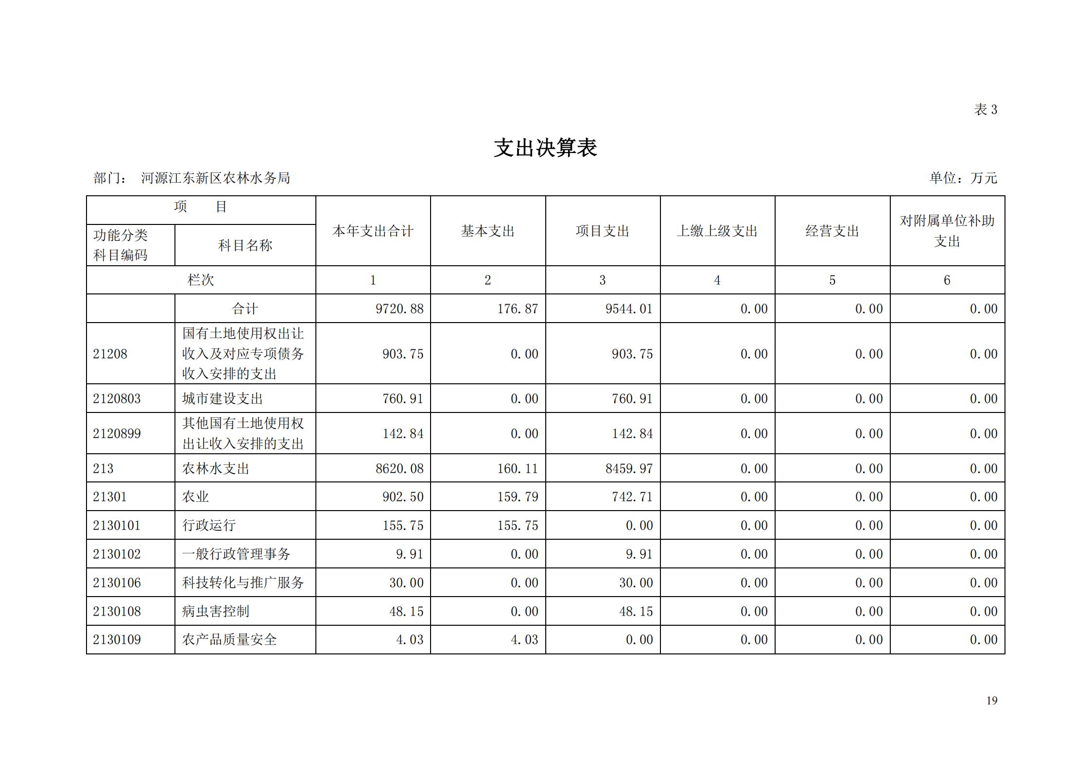 OK-2018年河源江東新區(qū)農(nóng)林水務(wù)局部門決算報(bào)告_18.jpg