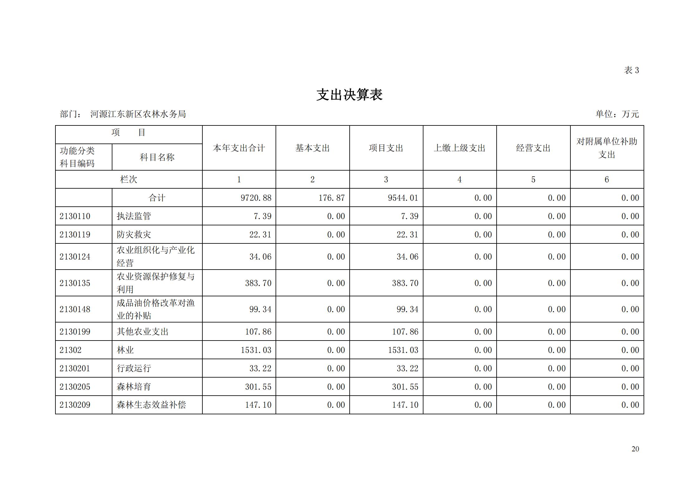 OK-2018年河源江東新區(qū)農(nóng)林水務(wù)局部門決算報(bào)告_19.jpg