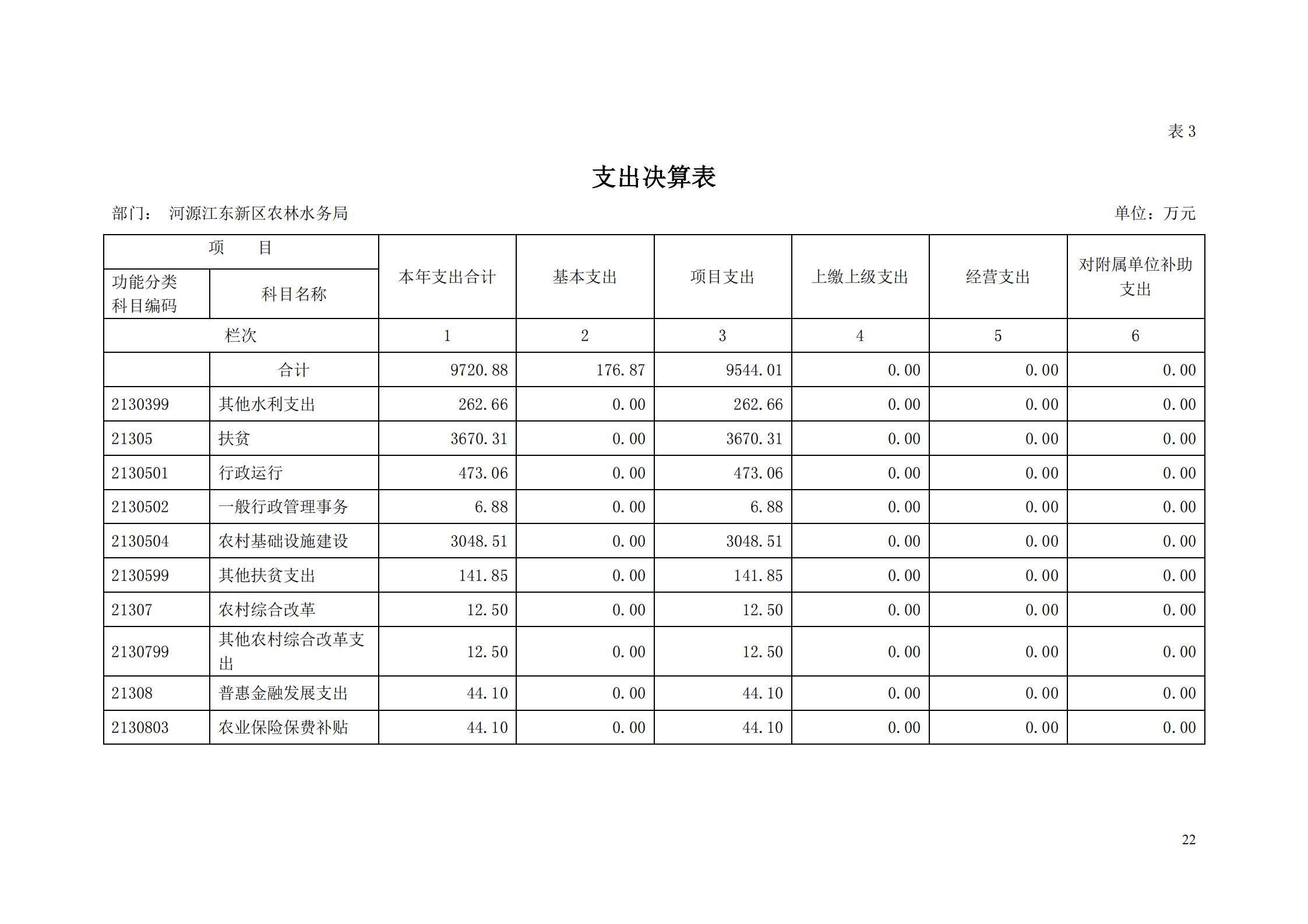 OK-2018年河源江東新區(qū)農(nóng)林水務(wù)局部門決算報(bào)告_21.jpg