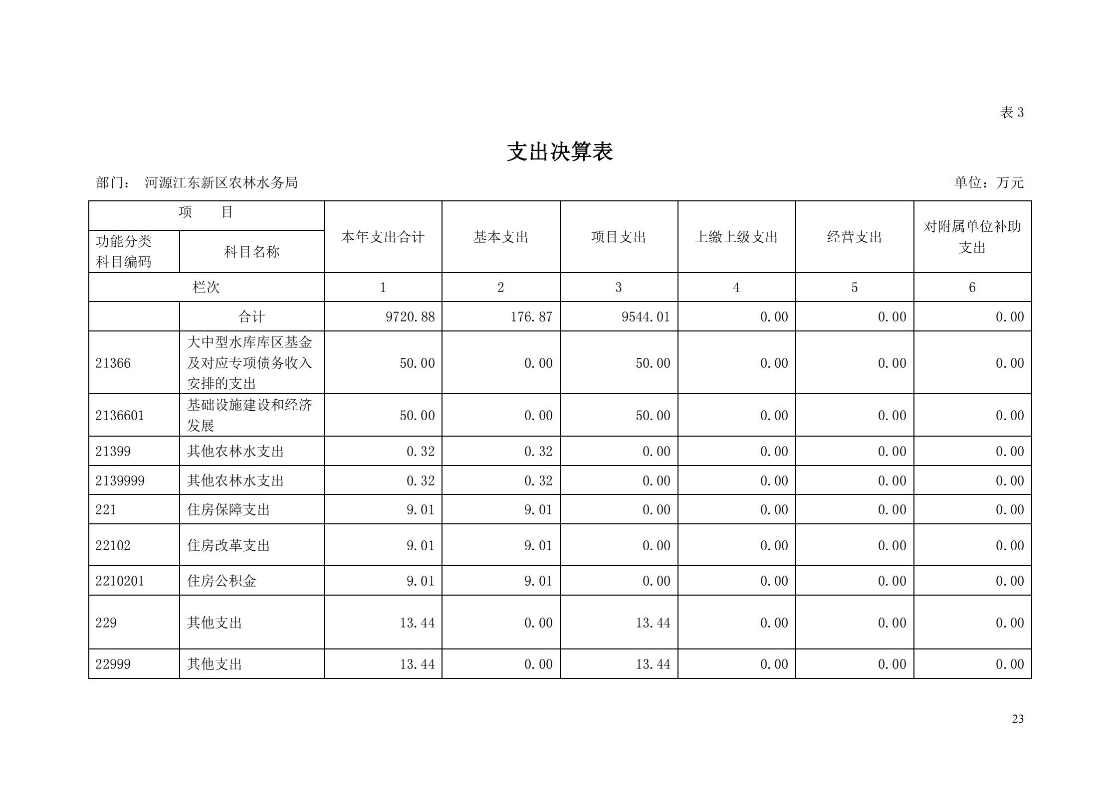 OK-2018年河源江東新區(qū)農(nóng)林水務(wù)局部門決算報(bào)告_22.jpg