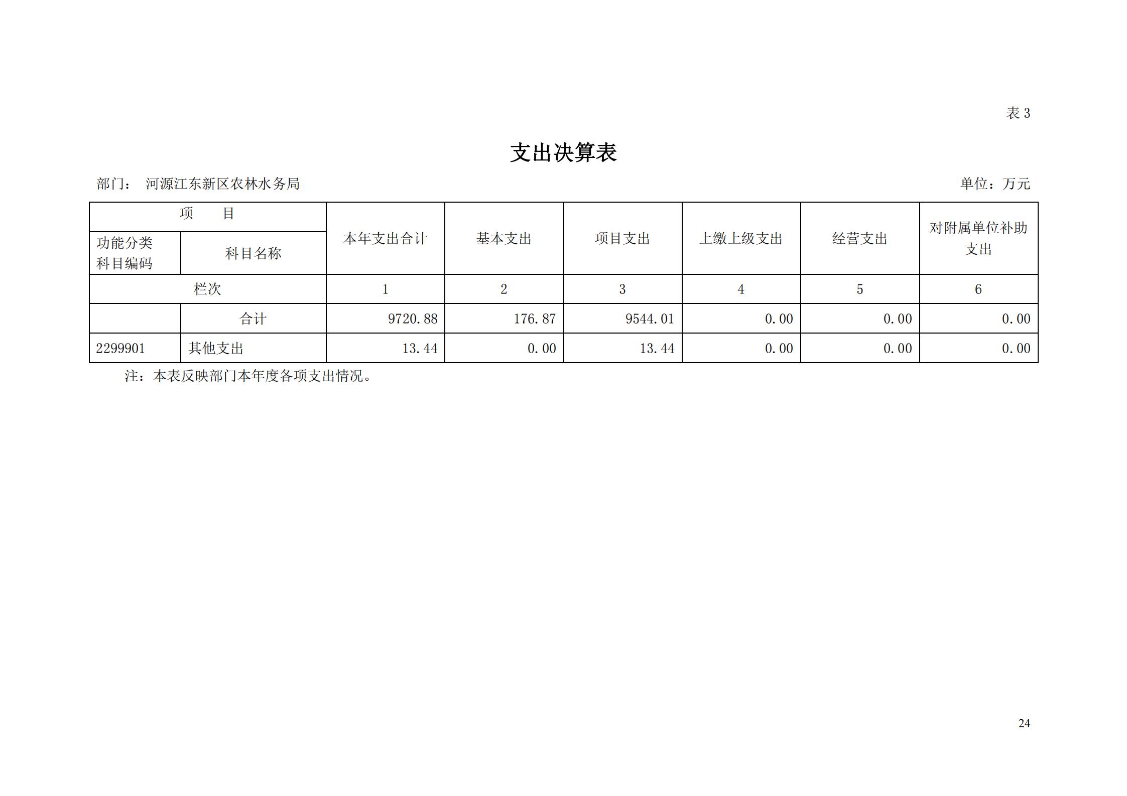 OK-2018年河源江東新區(qū)農(nóng)林水務(wù)局部門決算報(bào)告_23.jpg