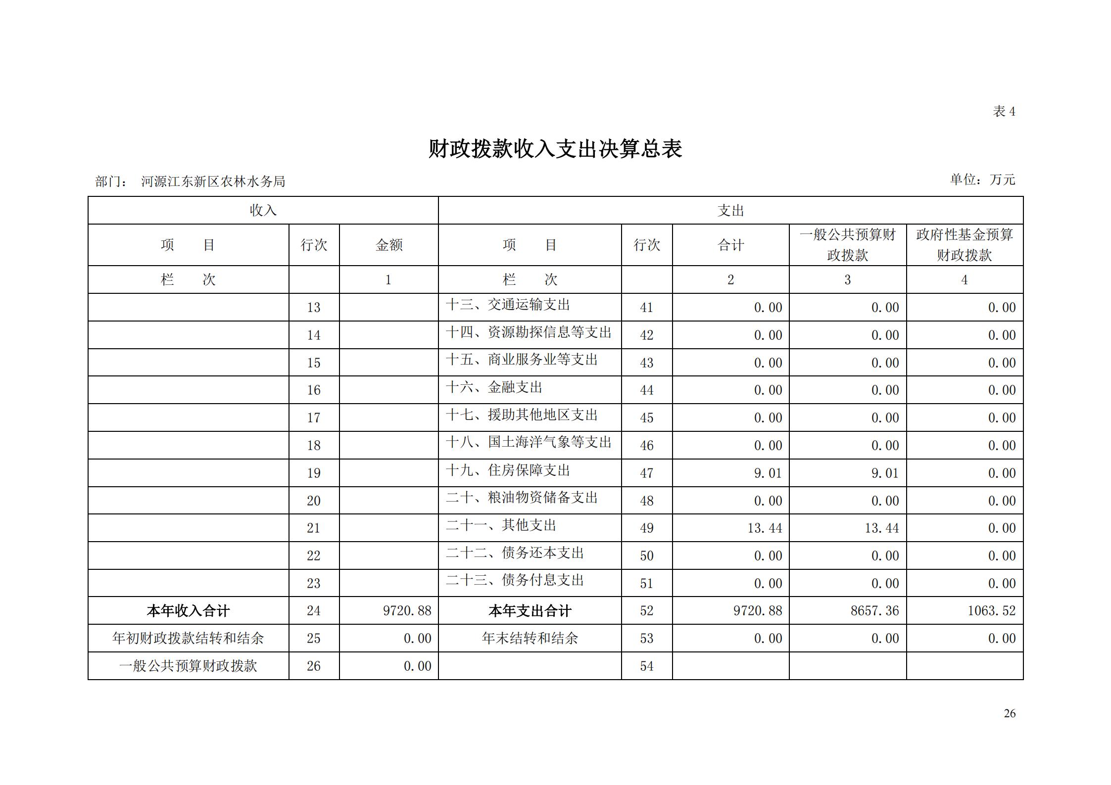 OK-2018年河源江東新區(qū)農(nóng)林水務(wù)局部門決算報(bào)告_25.jpg