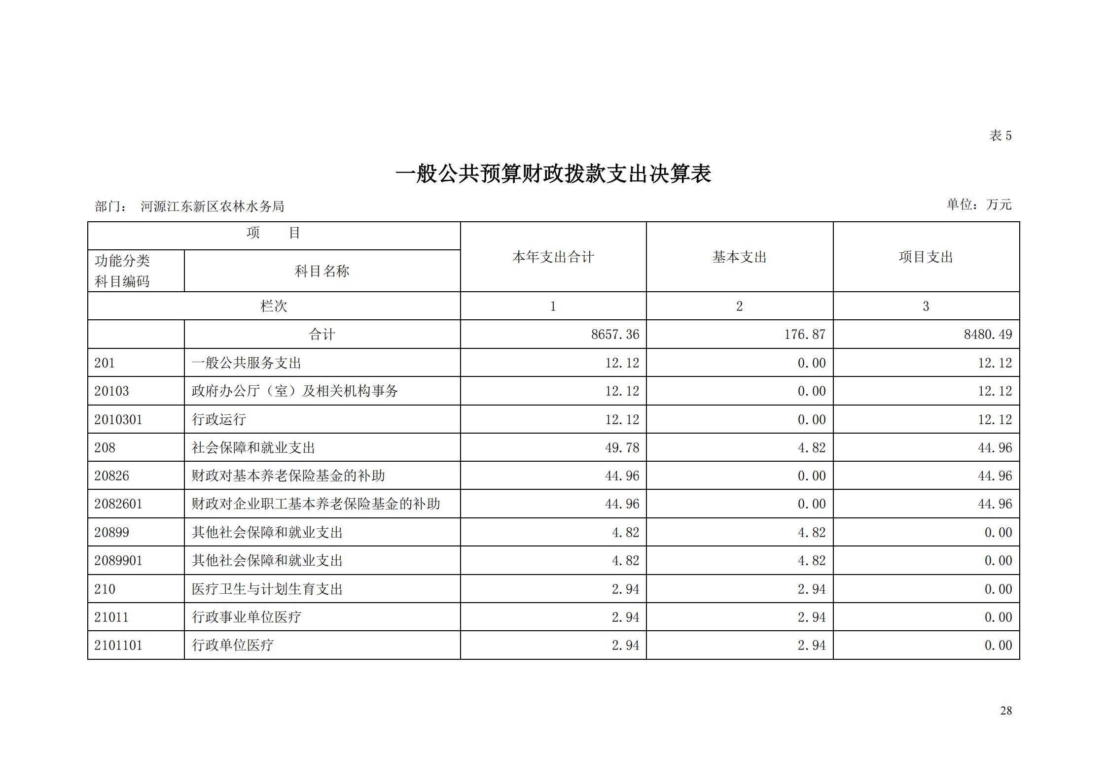 OK-2018年河源江東新區(qū)農(nóng)林水務(wù)局部門決算報(bào)告_27.jpg