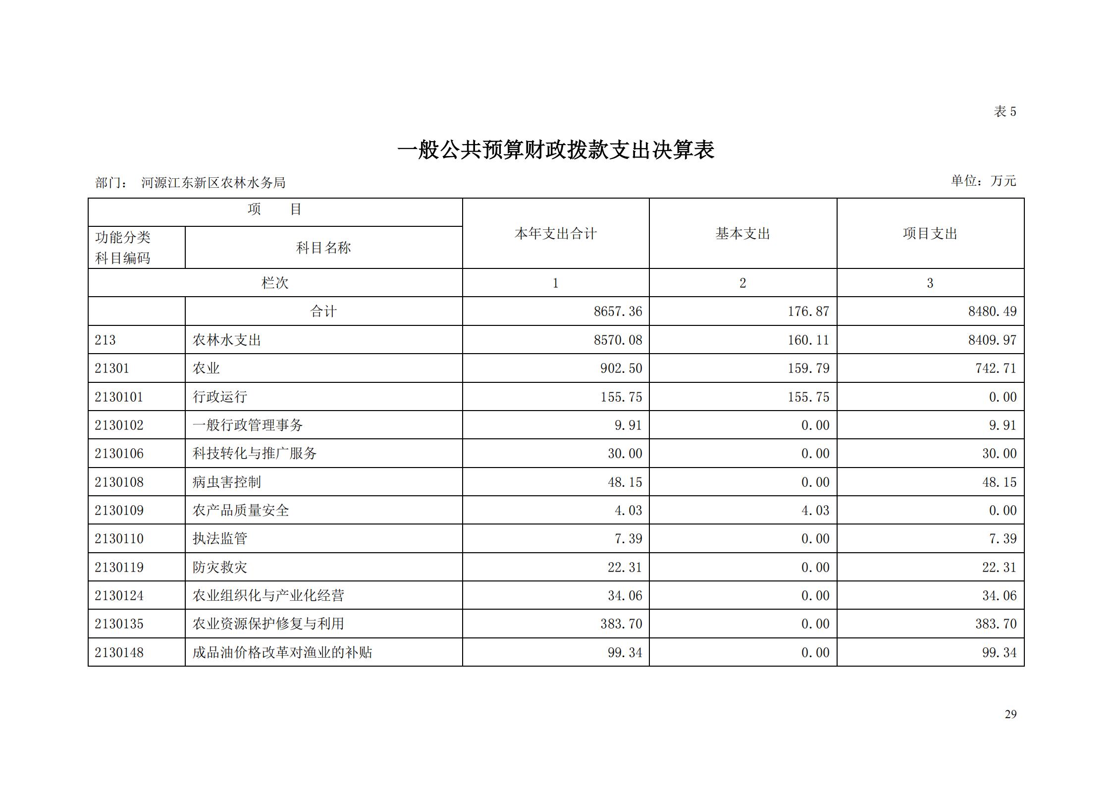 OK-2018年河源江東新區(qū)農(nóng)林水務(wù)局部門決算報(bào)告_28.jpg