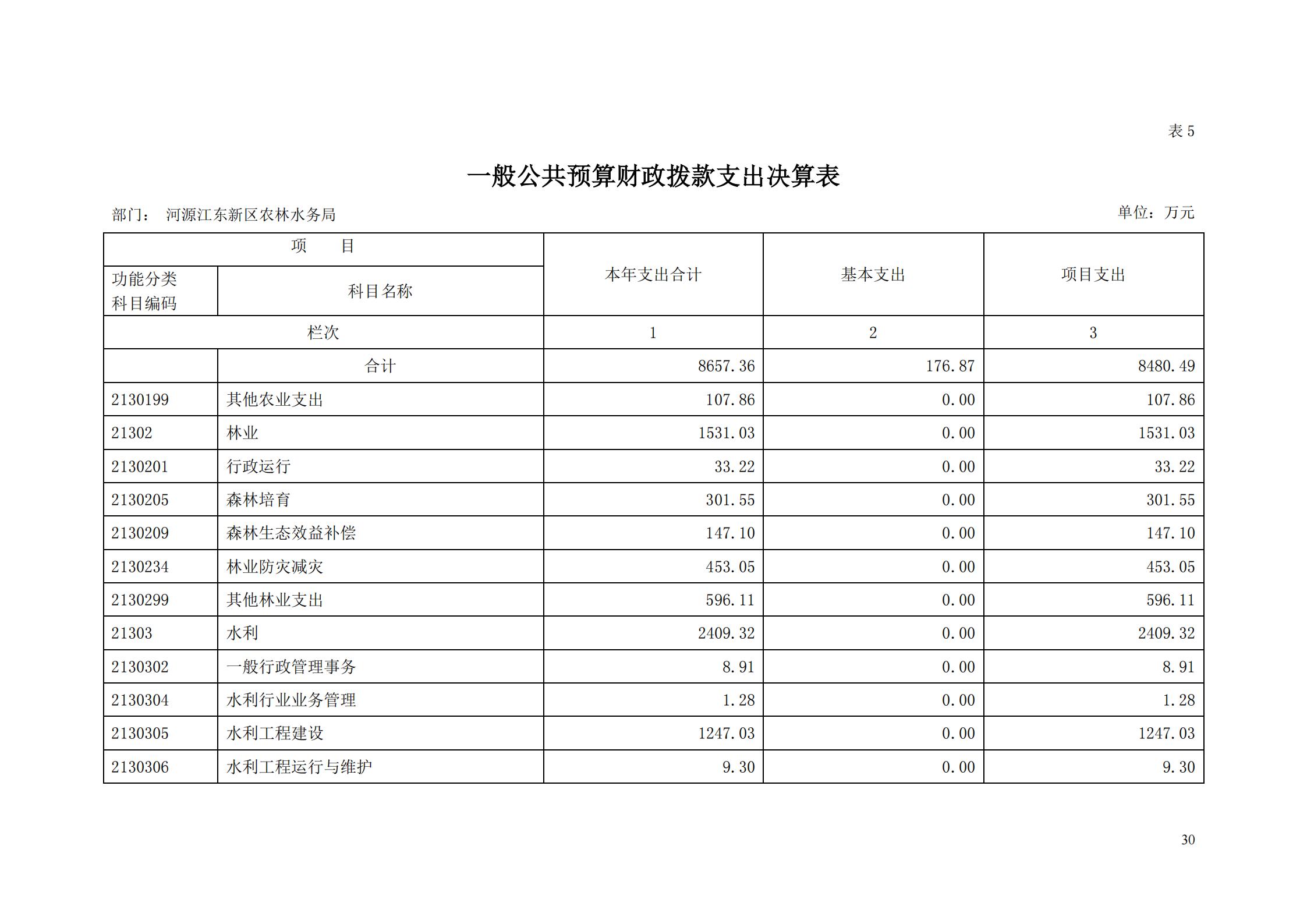 OK-2018年河源江東新區(qū)農(nóng)林水務(wù)局部門決算報(bào)告_29.jpg
