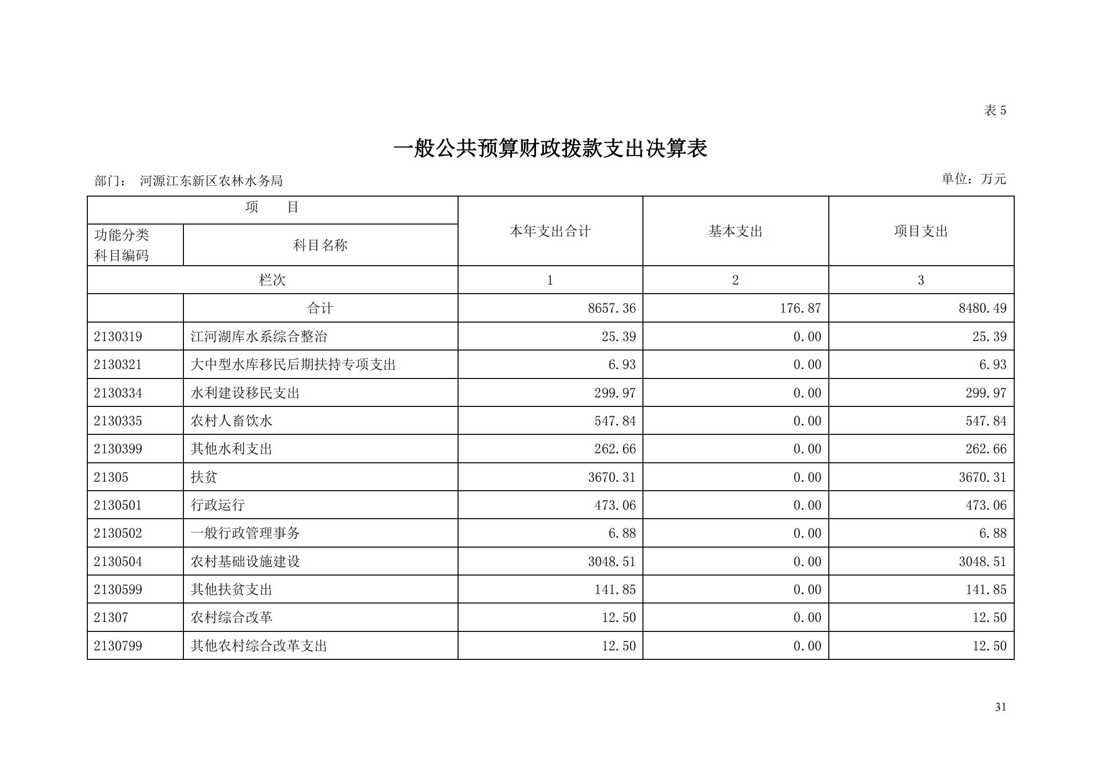 OK-2018年河源江東新區(qū)農(nóng)林水務(wù)局部門決算報(bào)告_30.jpg