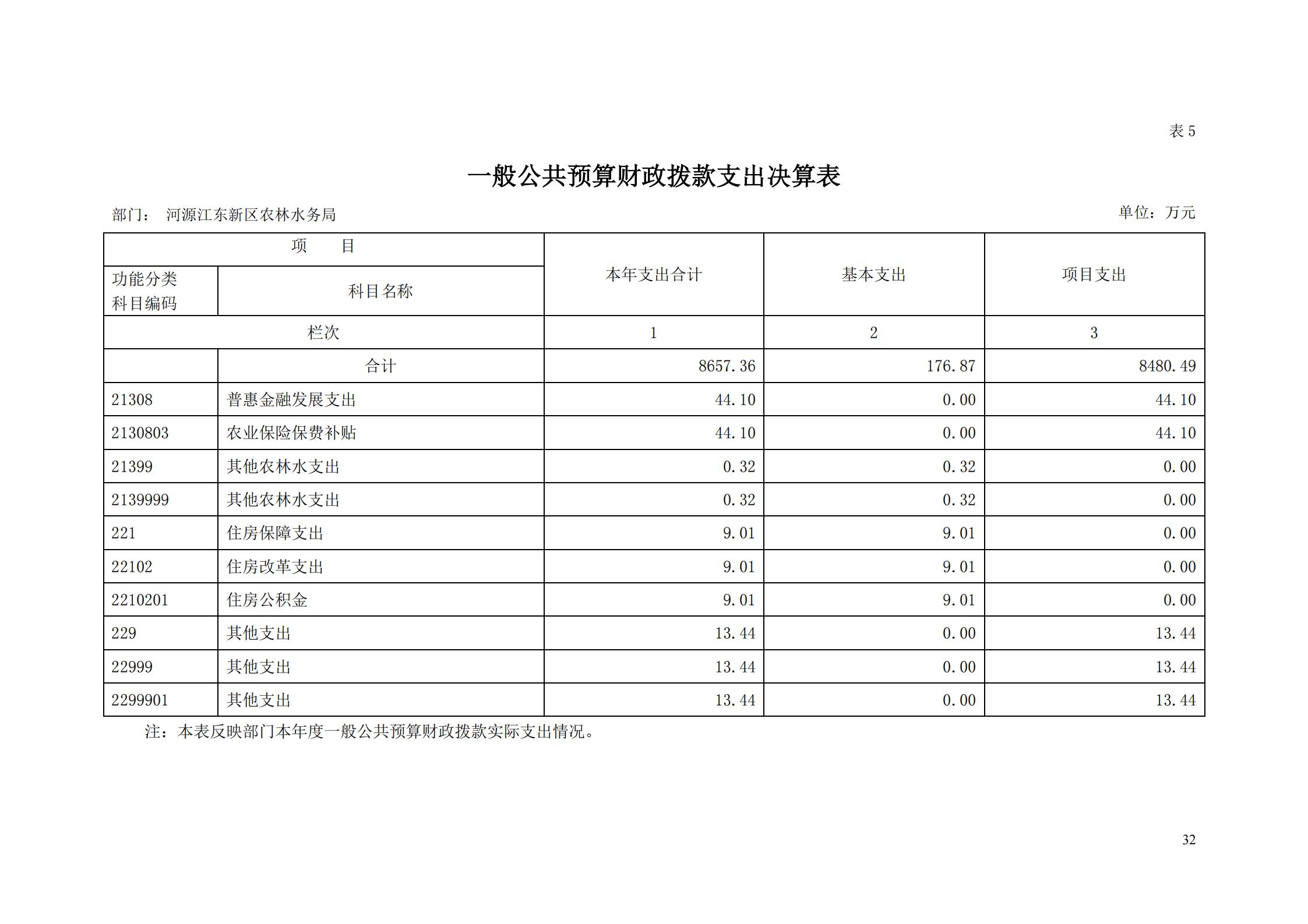 OK-2018年河源江東新區(qū)農(nóng)林水務(wù)局部門決算報(bào)告_31.jpg
