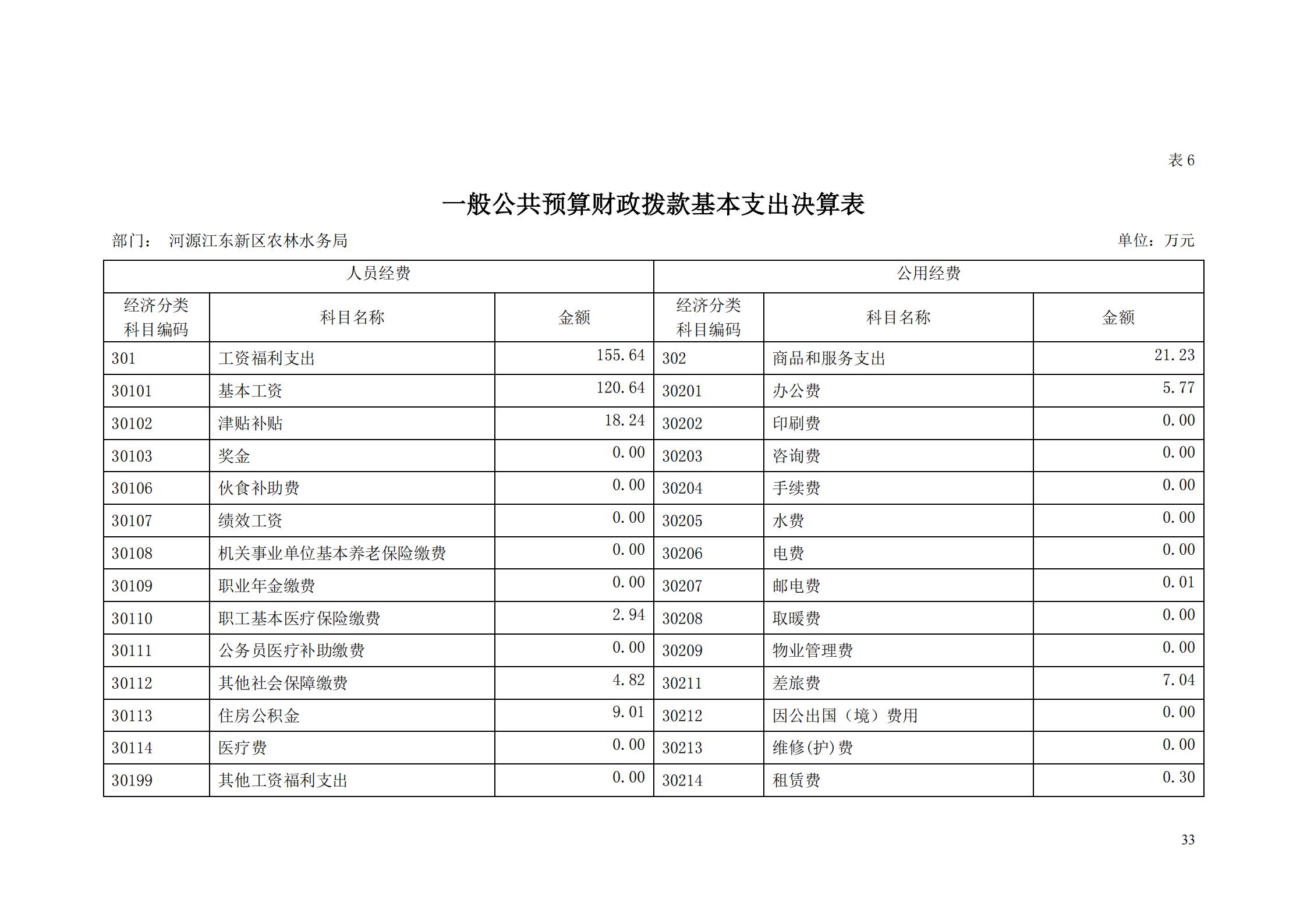 OK-2018年河源江東新區(qū)農(nóng)林水務(wù)局部門決算報(bào)告_32.jpg
