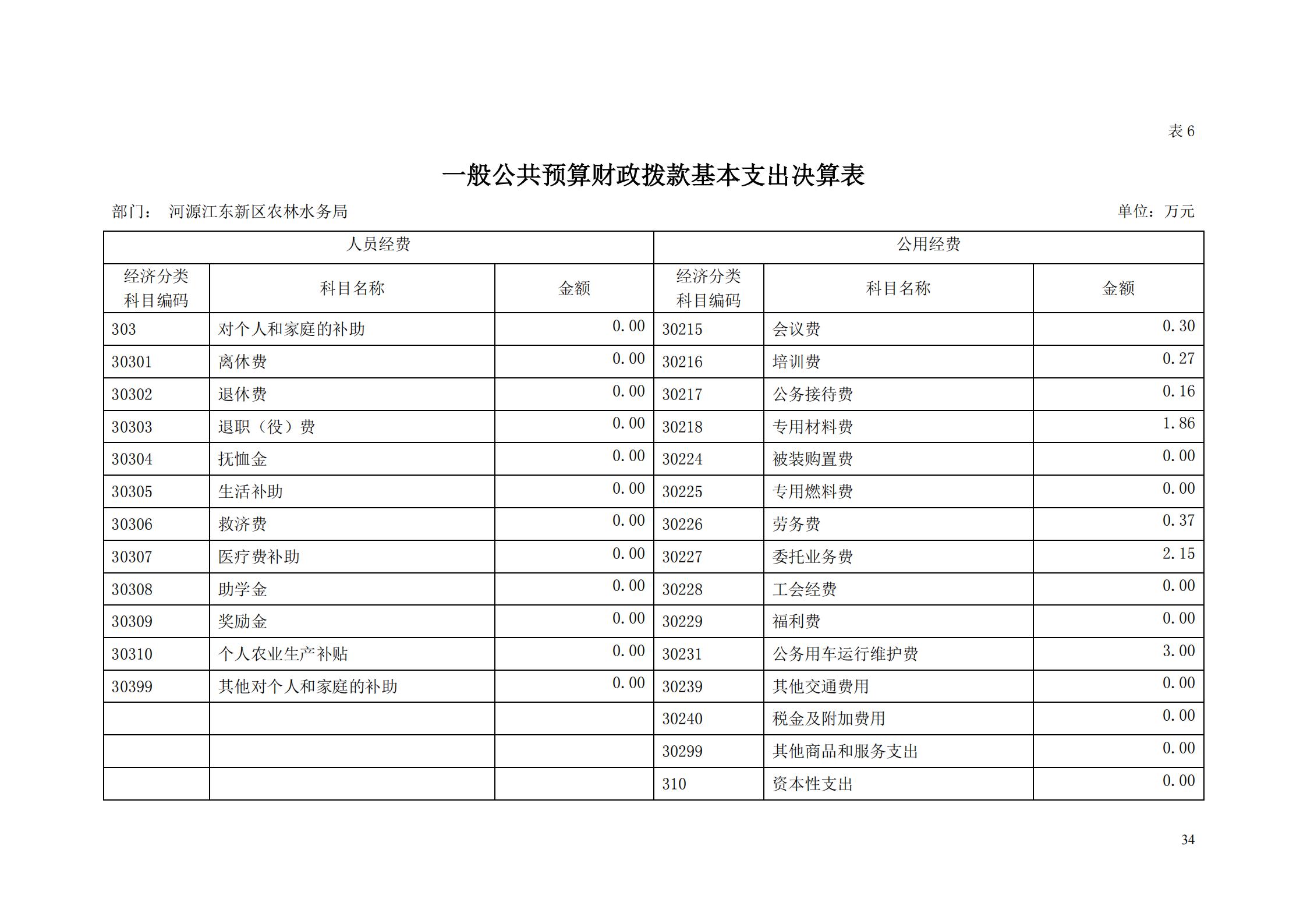 OK-2018年河源江東新區(qū)農(nóng)林水務(wù)局部門決算報(bào)告_33.jpg