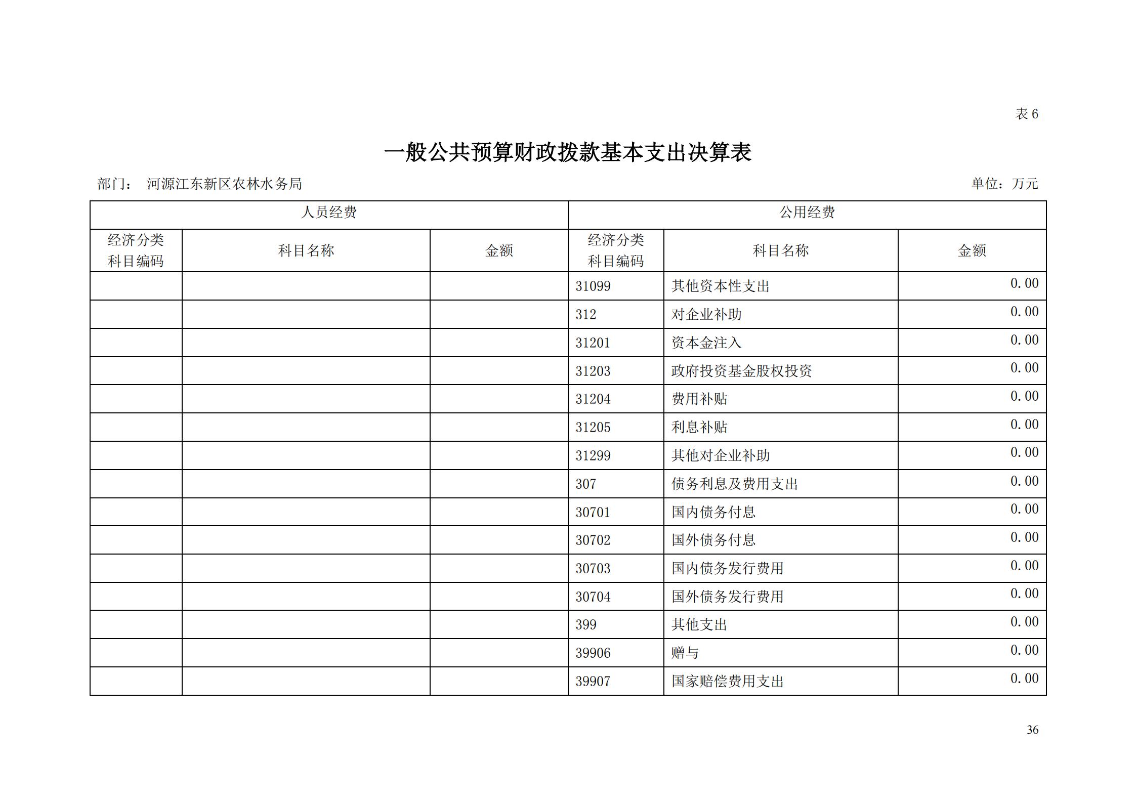 OK-2018年河源江東新區(qū)農(nóng)林水務(wù)局部門決算報(bào)告_35.jpg