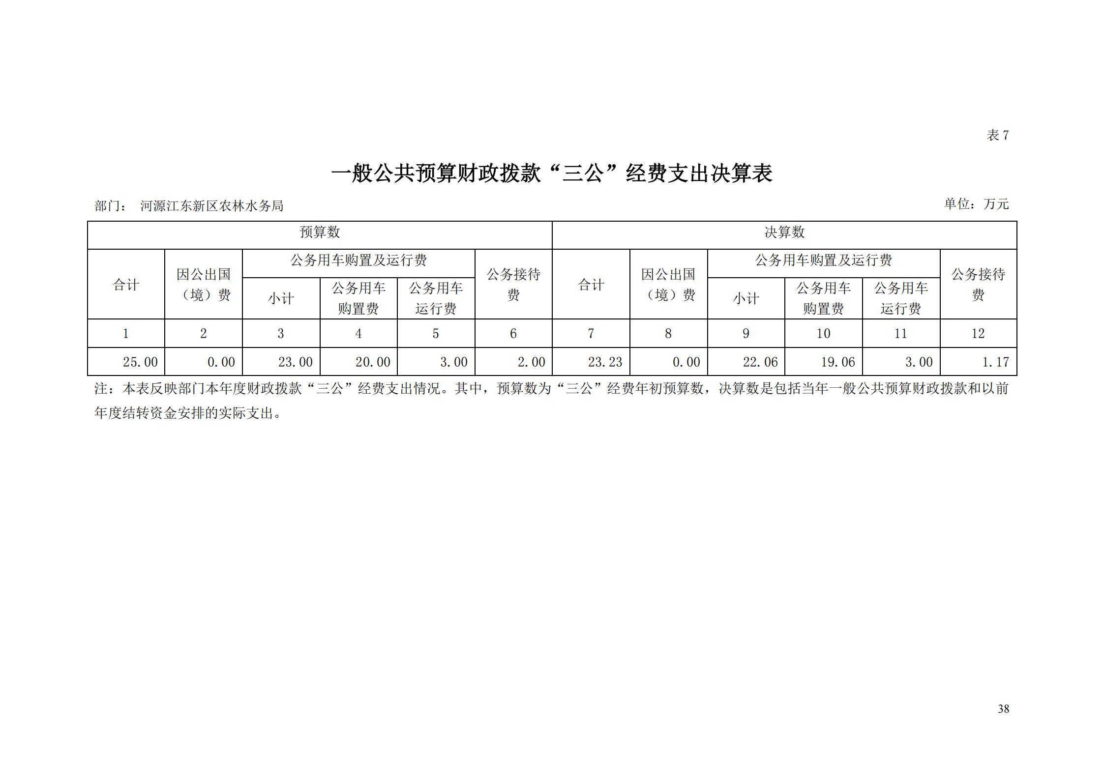 OK-2018年河源江東新區(qū)農(nóng)林水務(wù)局部門決算報(bào)告_37.jpg