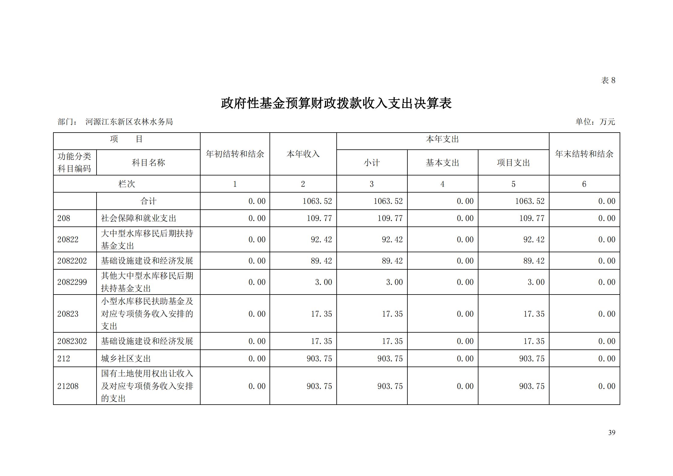 OK-2018年河源江東新區(qū)農(nóng)林水務(wù)局部門決算報(bào)告_38.jpg