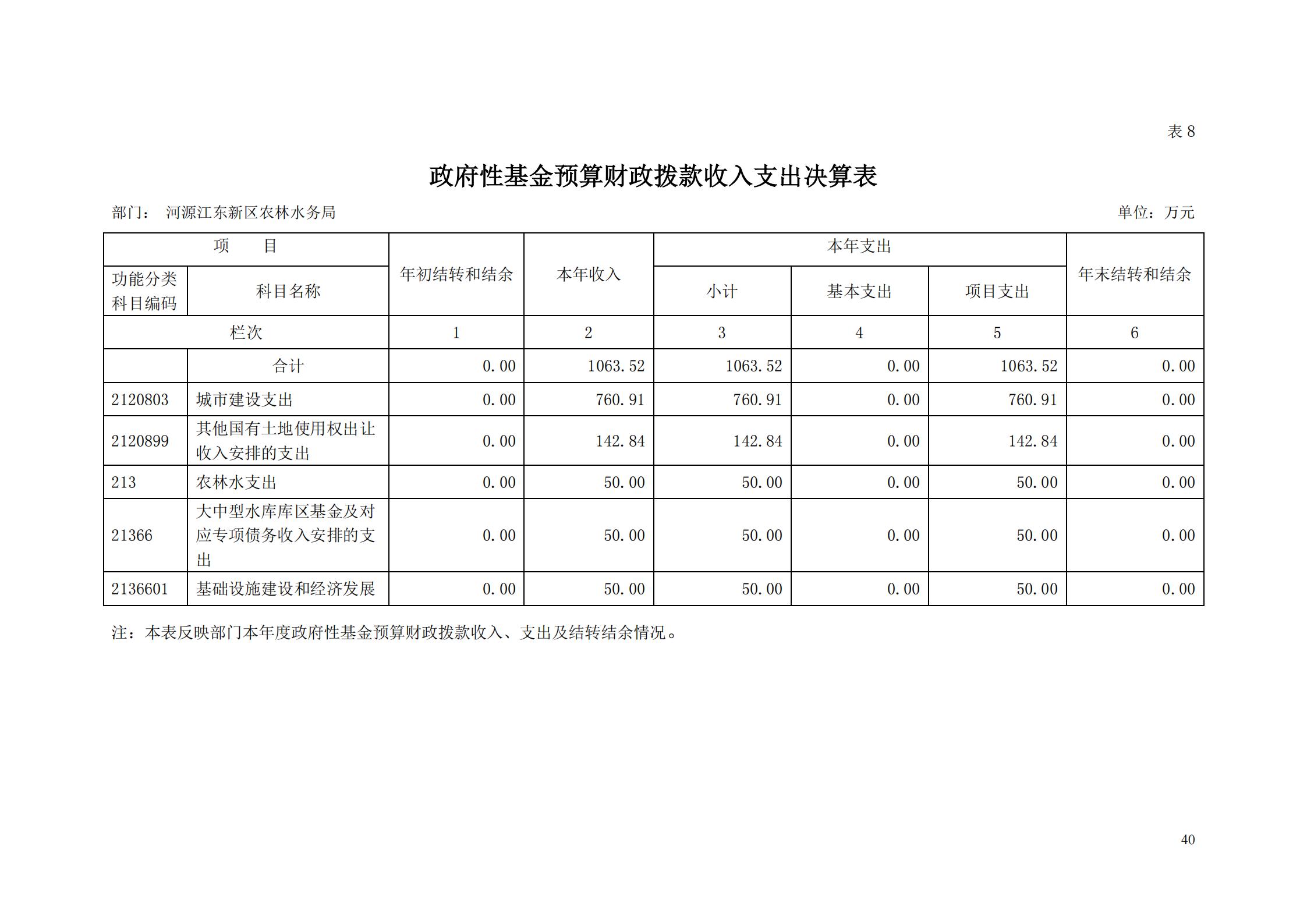 OK-2018年河源江東新區(qū)農(nóng)林水務(wù)局部門決算報(bào)告_39.jpg