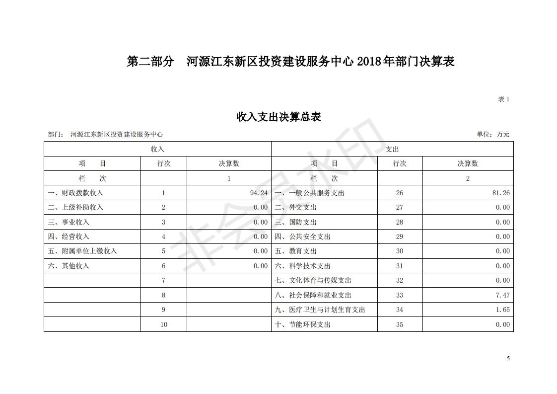 2018年投資建設(shè)服務(wù)中心部門決算公開_04.jpg