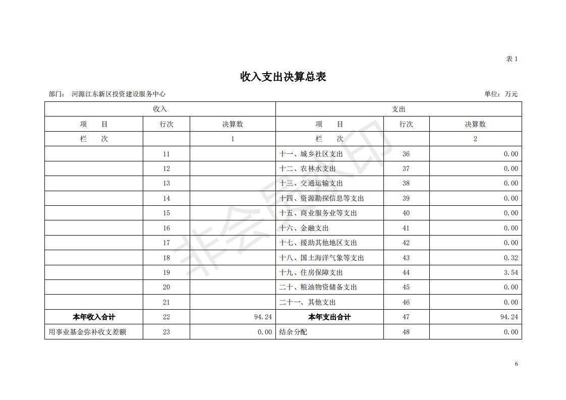 2018年投資建設(shè)服務(wù)中心部門決算公開_05.jpg