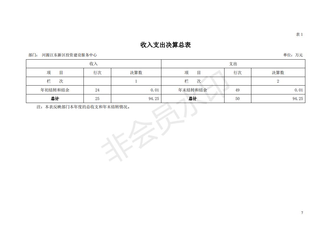 2018年投資建設(shè)服務(wù)中心部門決算公開_06.jpg