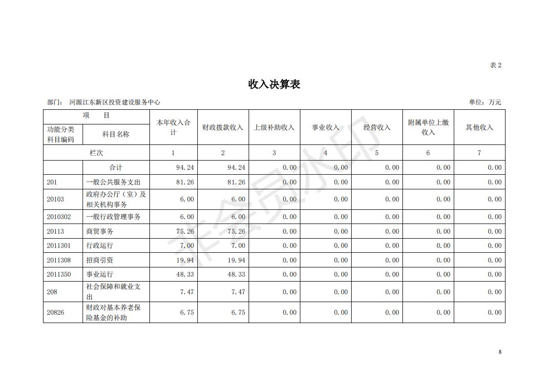 2018年投資建設(shè)服務(wù)中心部門決算公開_07.jpg