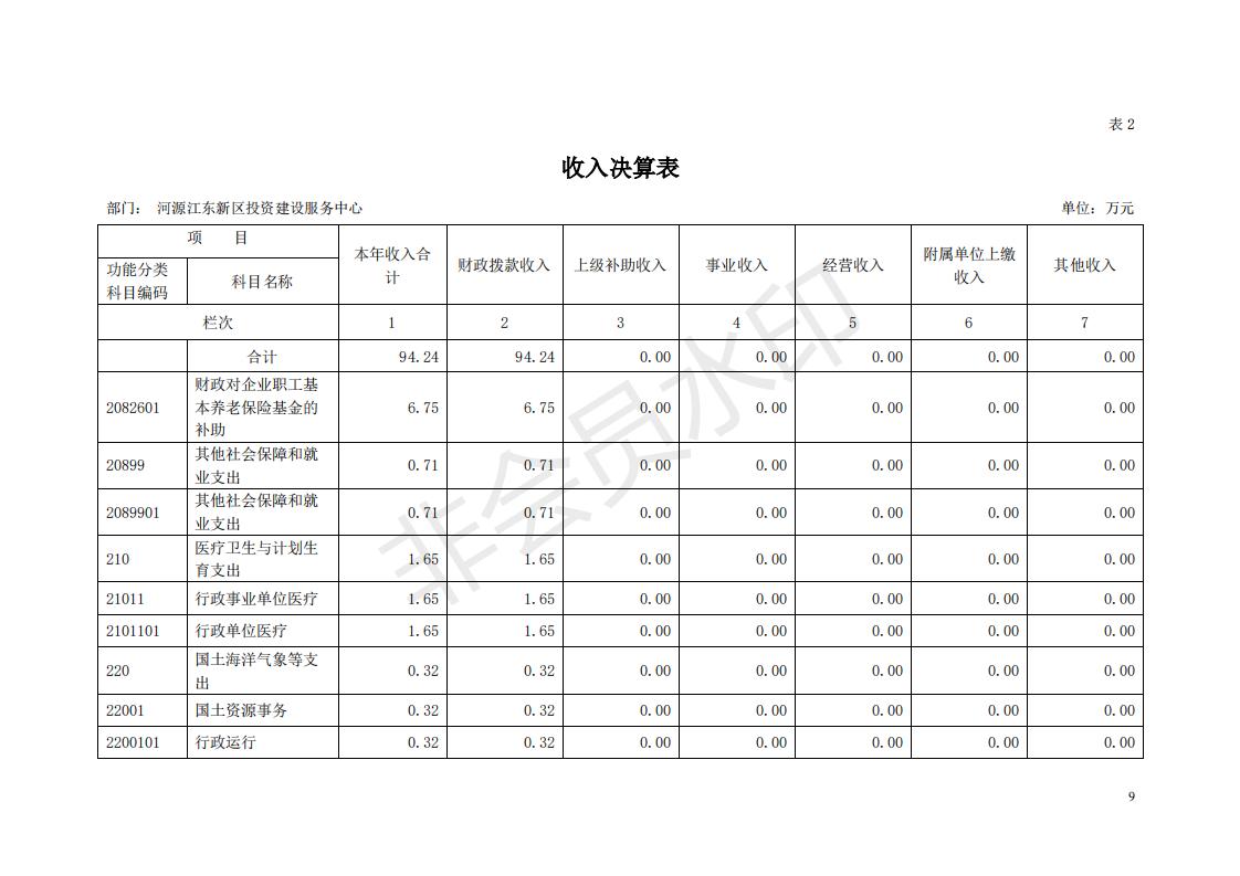 2018年投資建設(shè)服務(wù)中心部門決算公開_08.jpg