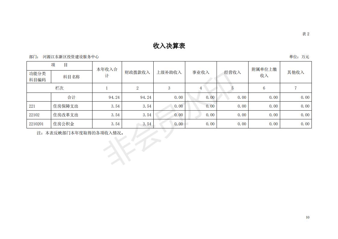 2018年投資建設(shè)服務(wù)中心部門決算公開_09.jpg