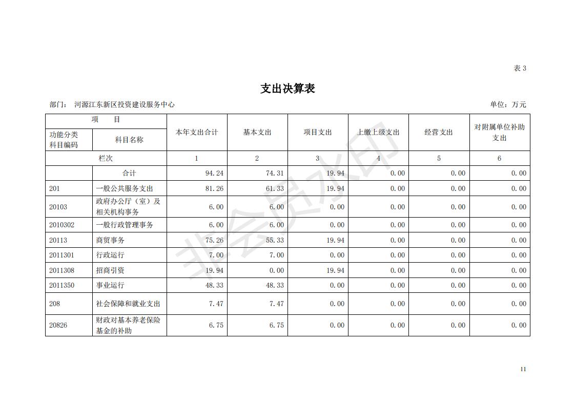 2018年投資建設(shè)服務(wù)中心部門決算公開_10.jpg