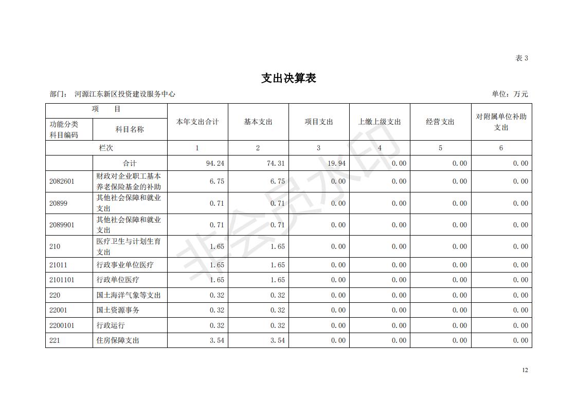 2018年投資建設(shè)服務(wù)中心部門決算公開_11.jpg