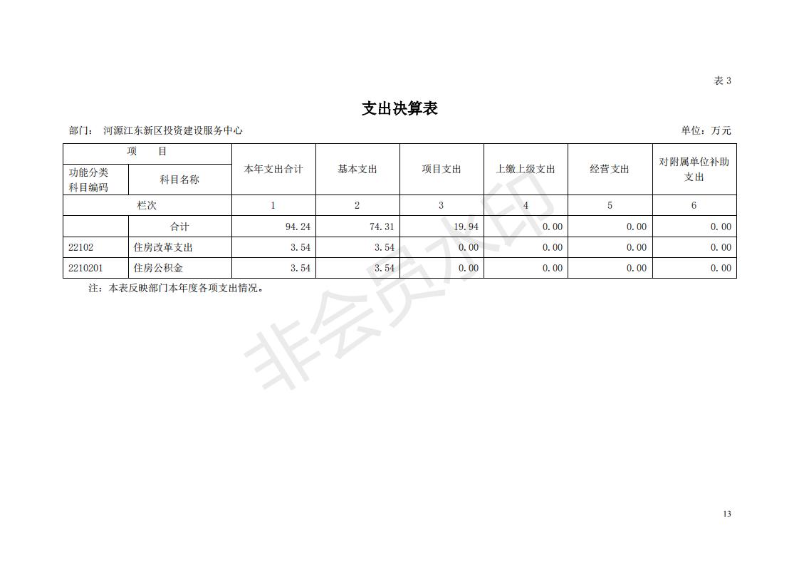 2018年投資建設(shè)服務(wù)中心部門決算公開_12.jpg