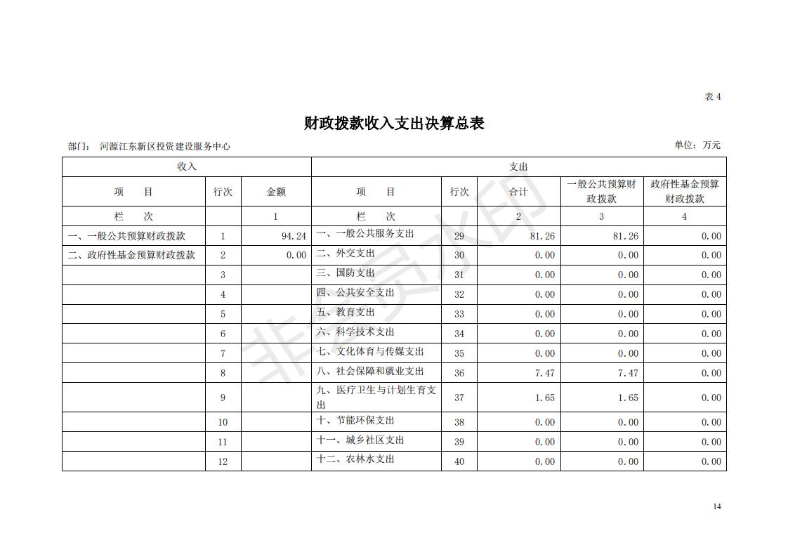 2018年投資建設(shè)服務(wù)中心部門決算公開_13.jpg