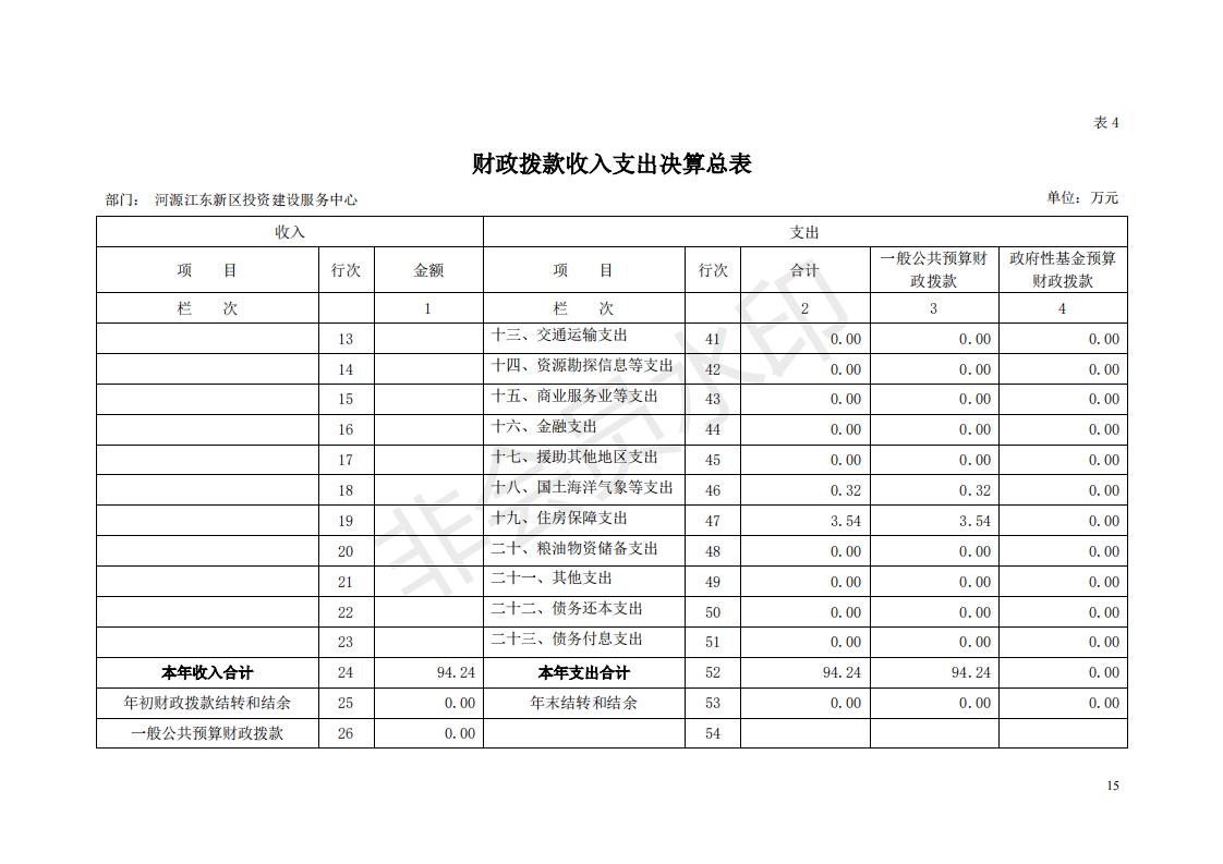 2018年投資建設(shè)服務(wù)中心部門決算公開_14.jpg