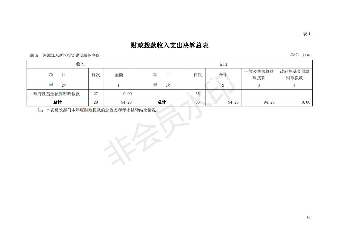2018年投資建設(shè)服務(wù)中心部門決算公開_15.jpg
