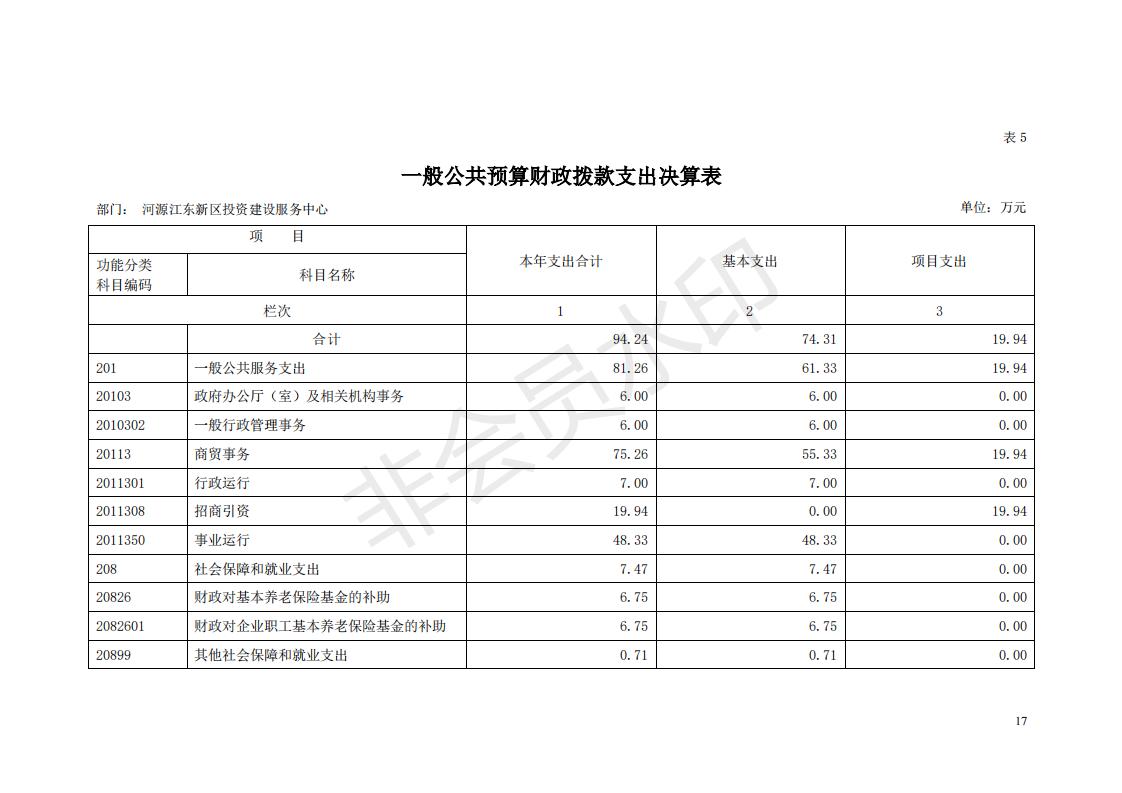 2018年投資建設(shè)服務(wù)中心部門決算公開_16.jpg