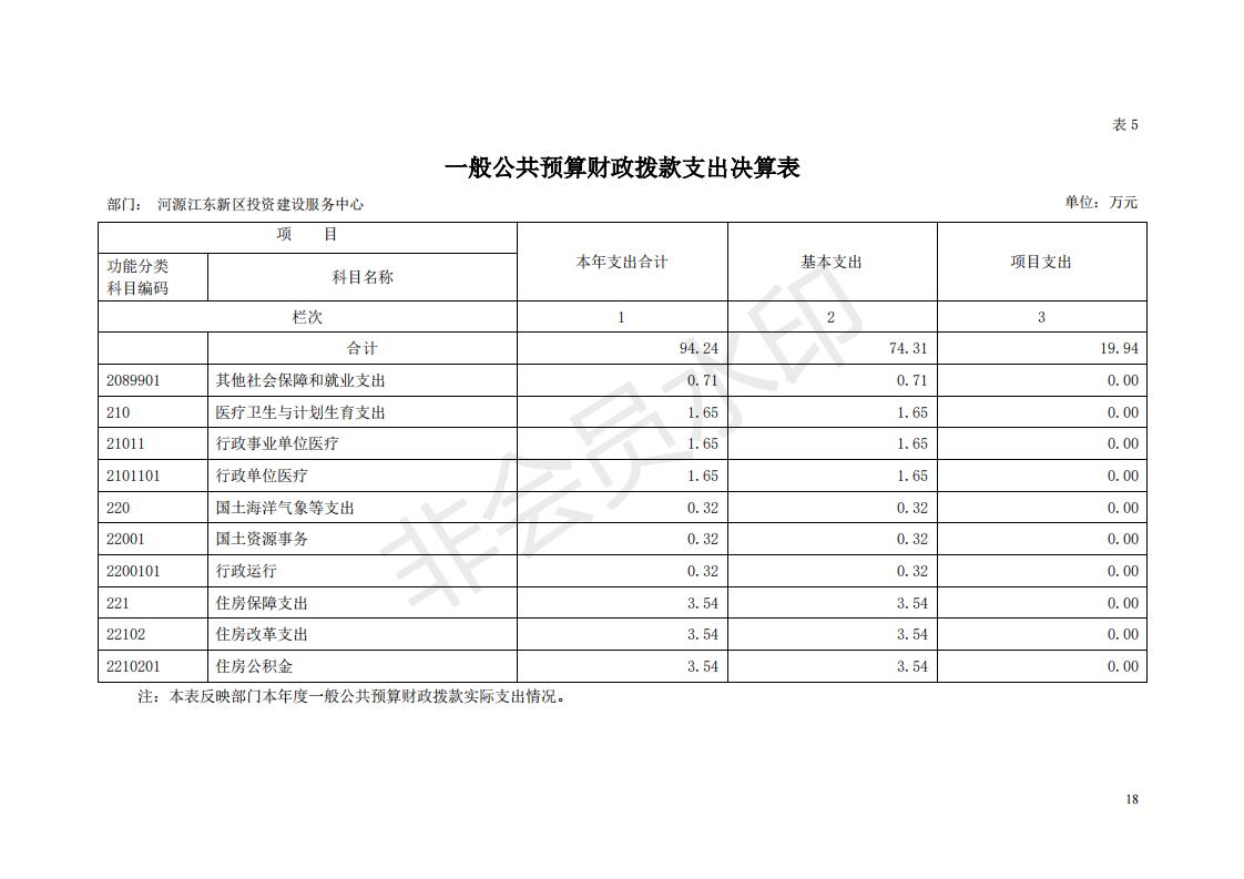 2018年投資建設(shè)服務(wù)中心部門決算公開_17.jpg
