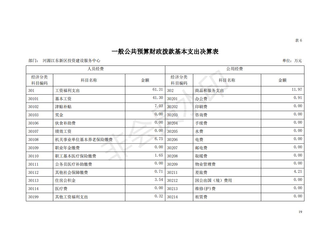 2018年投資建設(shè)服務(wù)中心部門決算公開_18.jpg