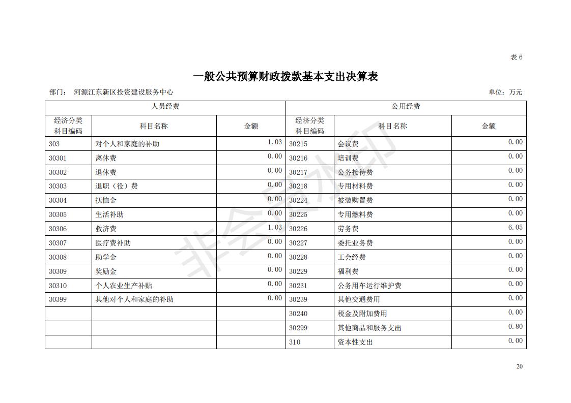 2018年投資建設(shè)服務(wù)中心部門決算公開_19.jpg