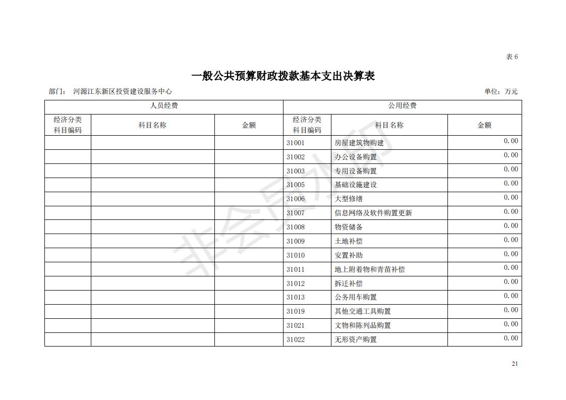2018年投資建設(shè)服務(wù)中心部門決算公開_20.jpg