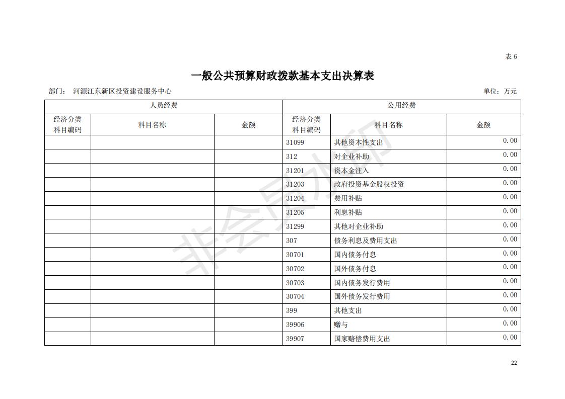 2018年投資建設(shè)服務(wù)中心部門決算公開_21.jpg