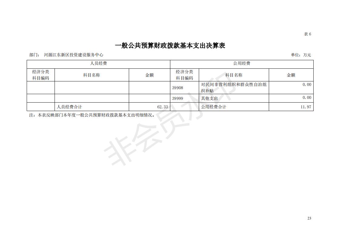 2018年投資建設(shè)服務(wù)中心部門決算公開_22.jpg