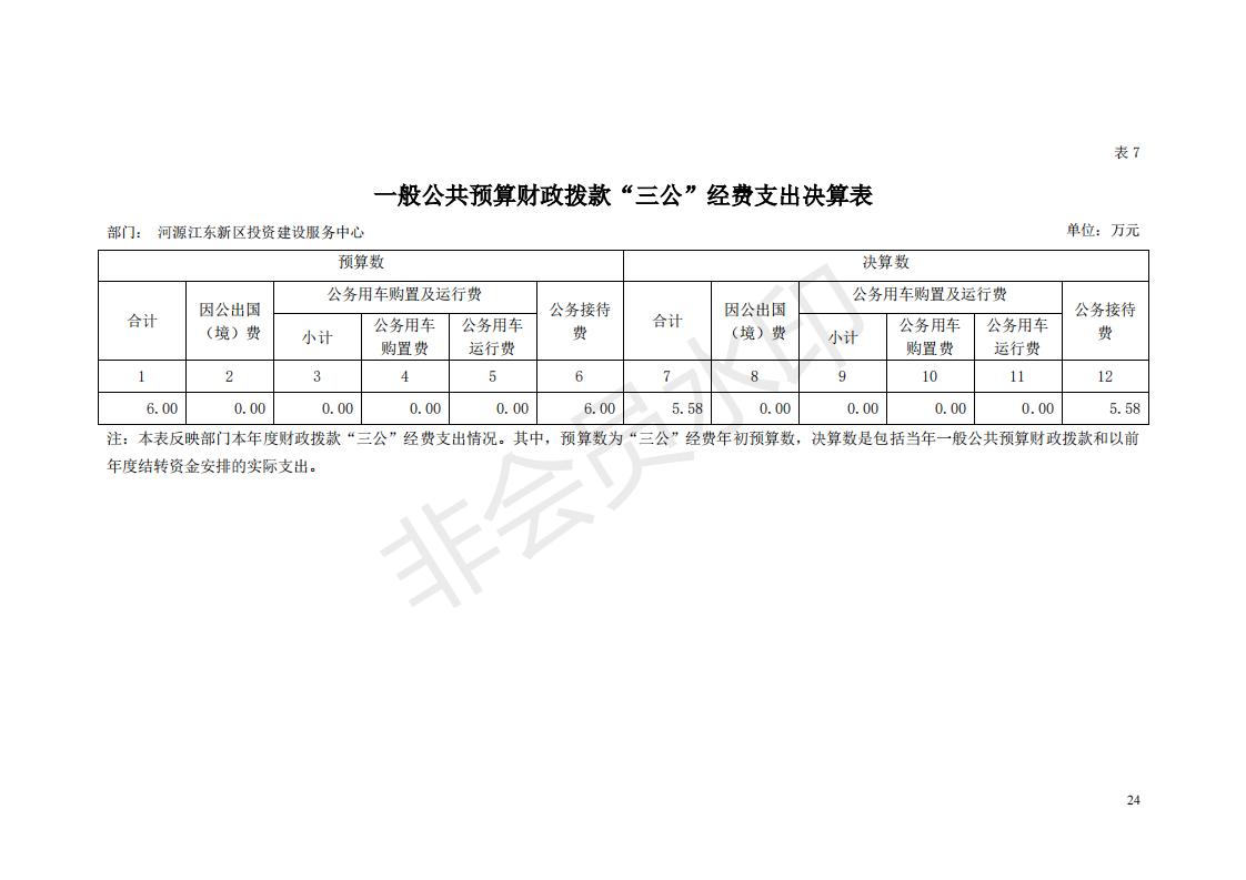 2018年投資建設(shè)服務(wù)中心部門決算公開_23.jpg
