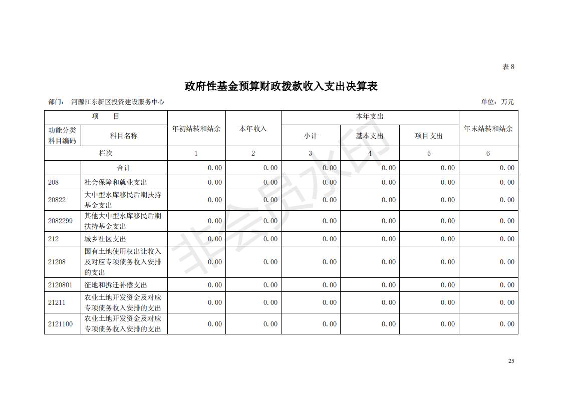 2018年投資建設(shè)服務(wù)中心部門決算公開_24.jpg