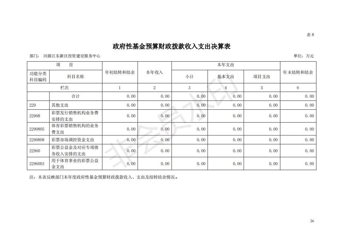 2018年投資建設(shè)服務(wù)中心部門決算公開_25.jpg
